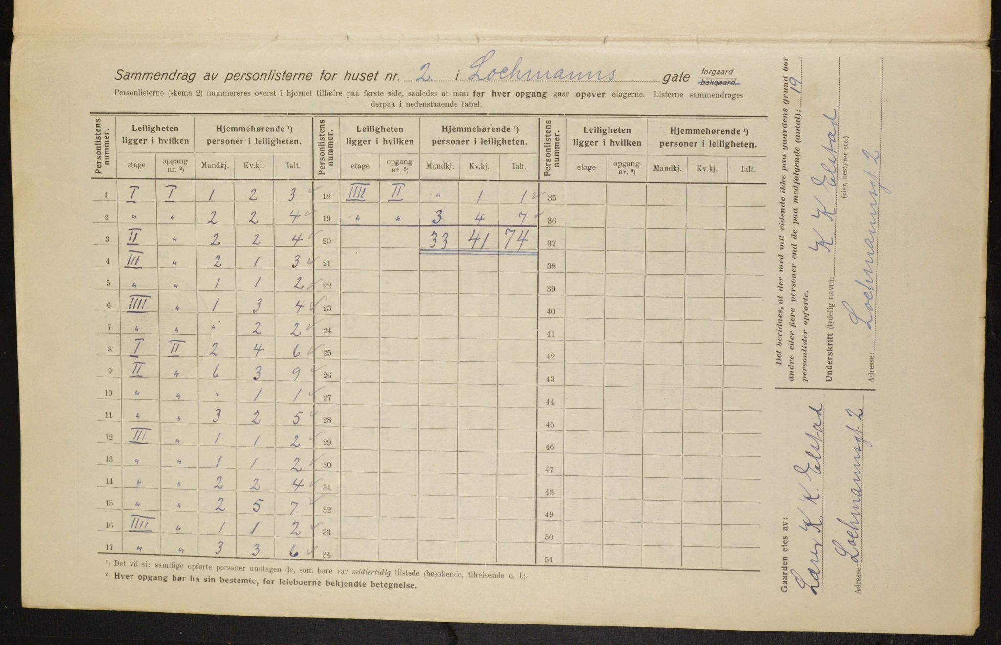 OBA, Municipal Census 1916 for Kristiania, 1916, p. 59531