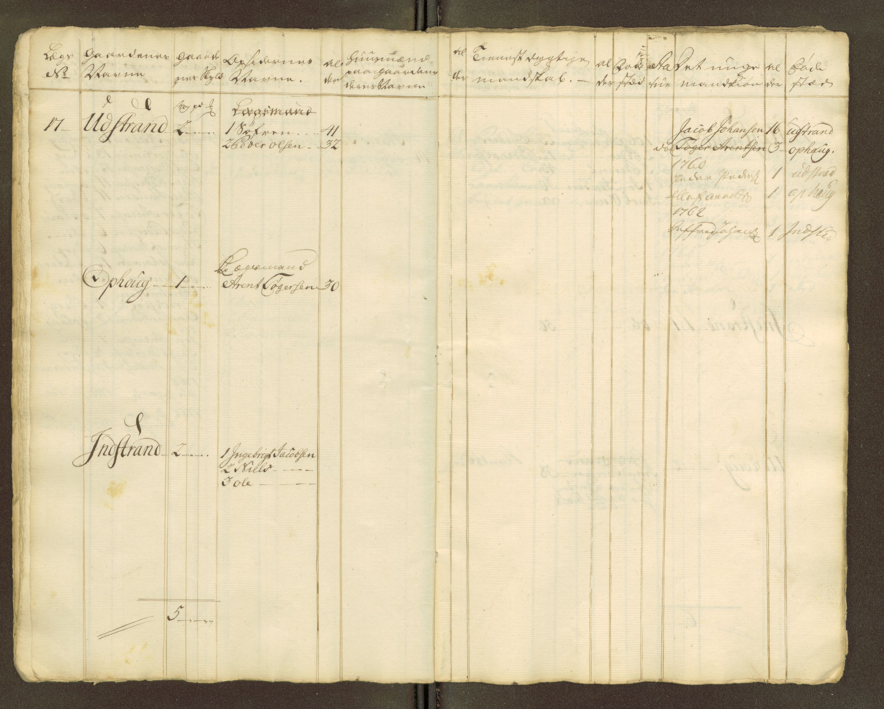 Sjøinnrulleringen - Trondhjemske distrikt, AV/SAT-A-5121/01/L0047/0001: -- / Lægds og hovedrulle for Fosen og Hitteren krets, 1759-1804, p. 354