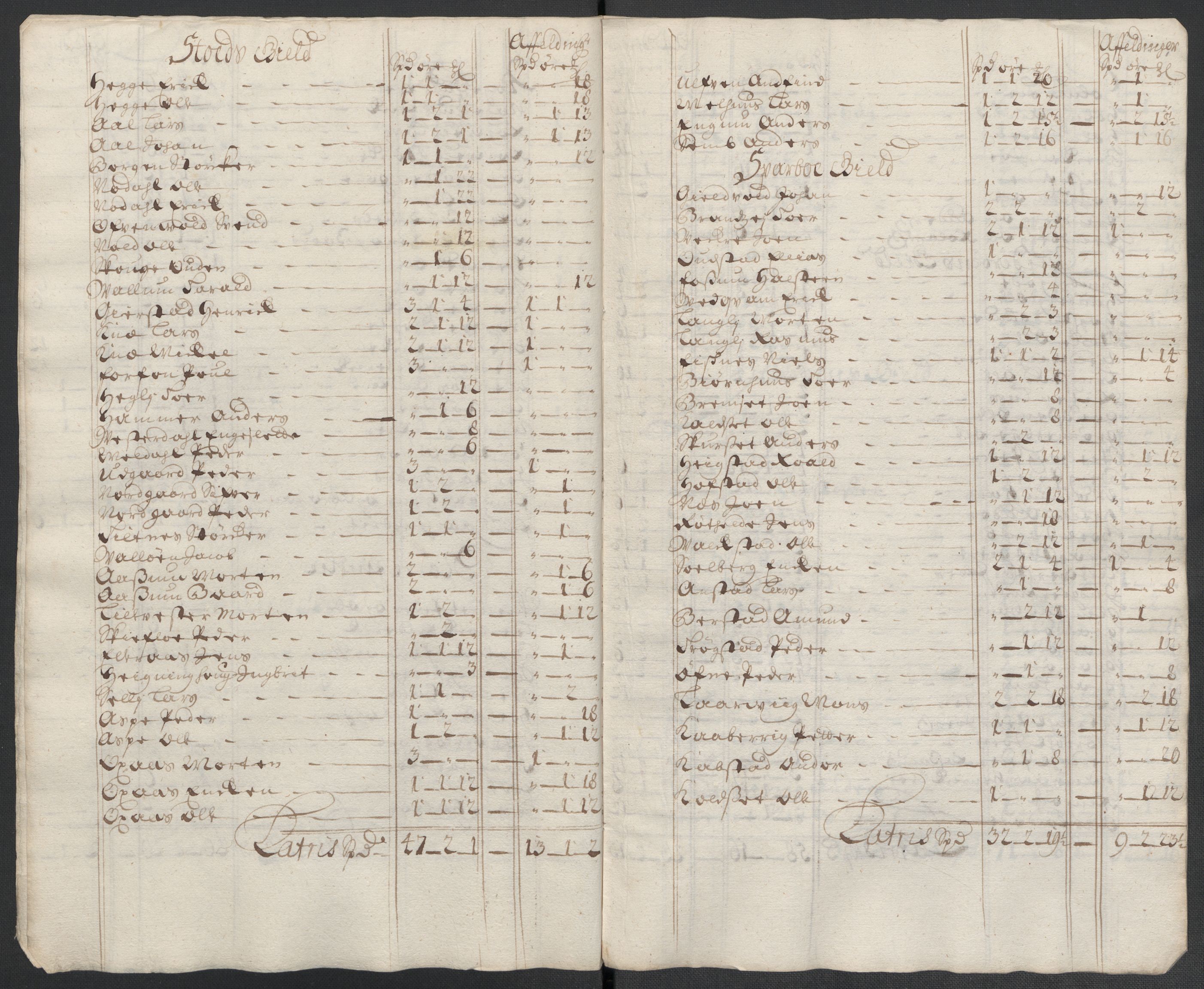 Rentekammeret inntil 1814, Reviderte regnskaper, Fogderegnskap, RA/EA-4092/R63/L4313: Fogderegnskap Inderøy, 1703-1704, p. 518