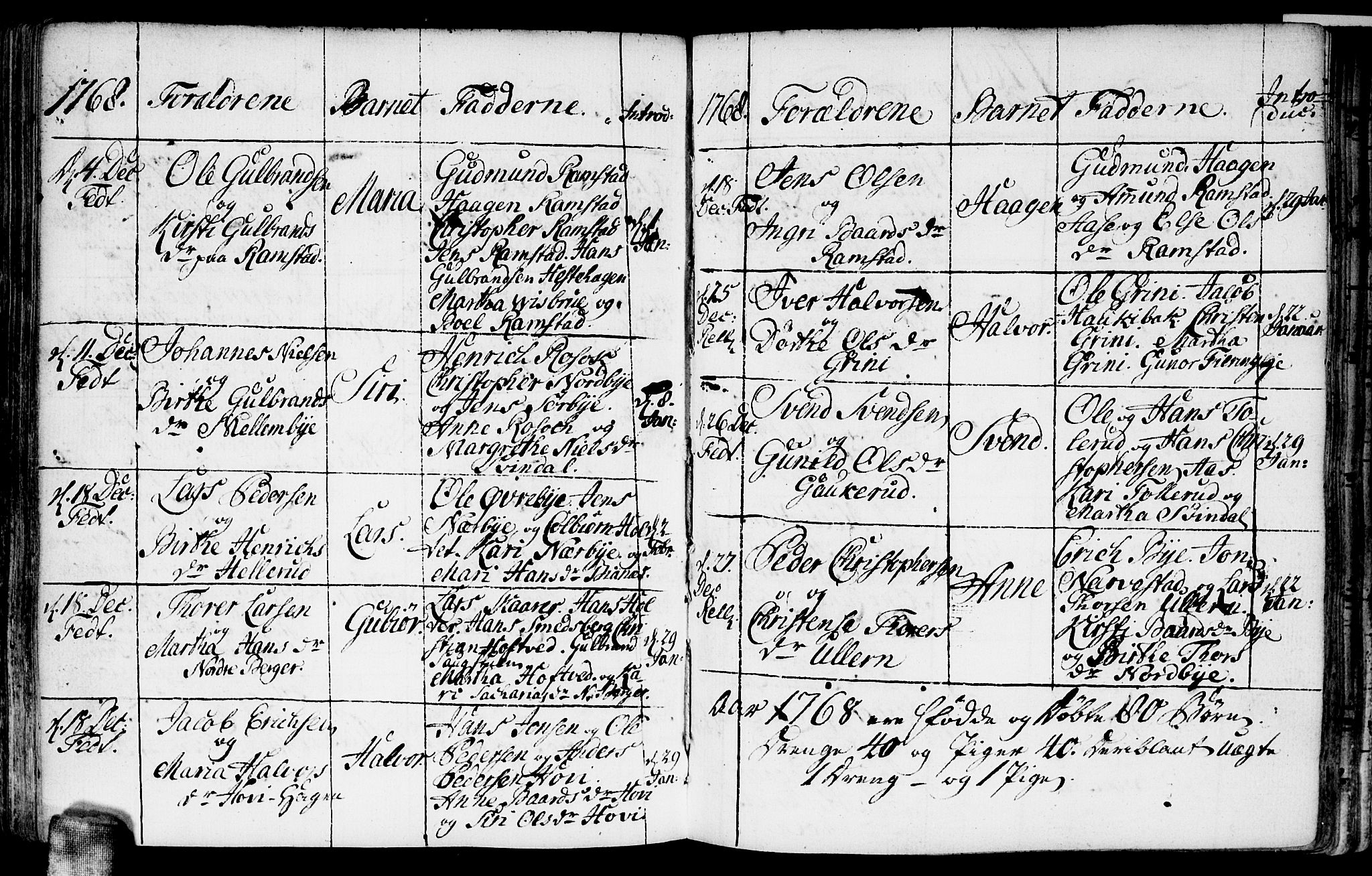 Fet prestekontor Kirkebøker, AV/SAO-A-10370a/F/Fa/L0004: Parish register (official) no. I 4, 1751-1773, p. 117