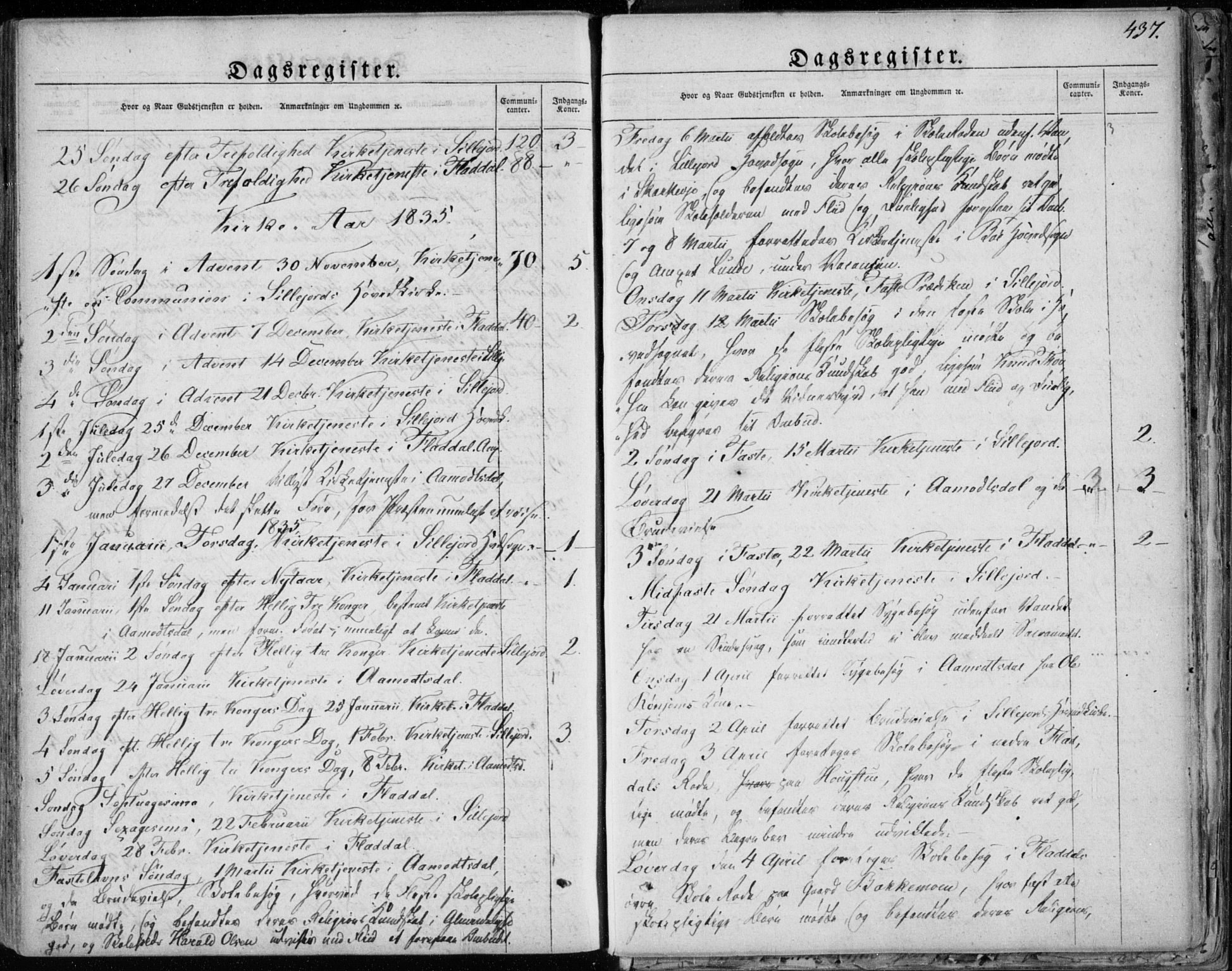 Seljord kirkebøker, SAKO/A-20/F/Fa/L0011: Parish register (official) no. I 11, 1831-1849, p. 437