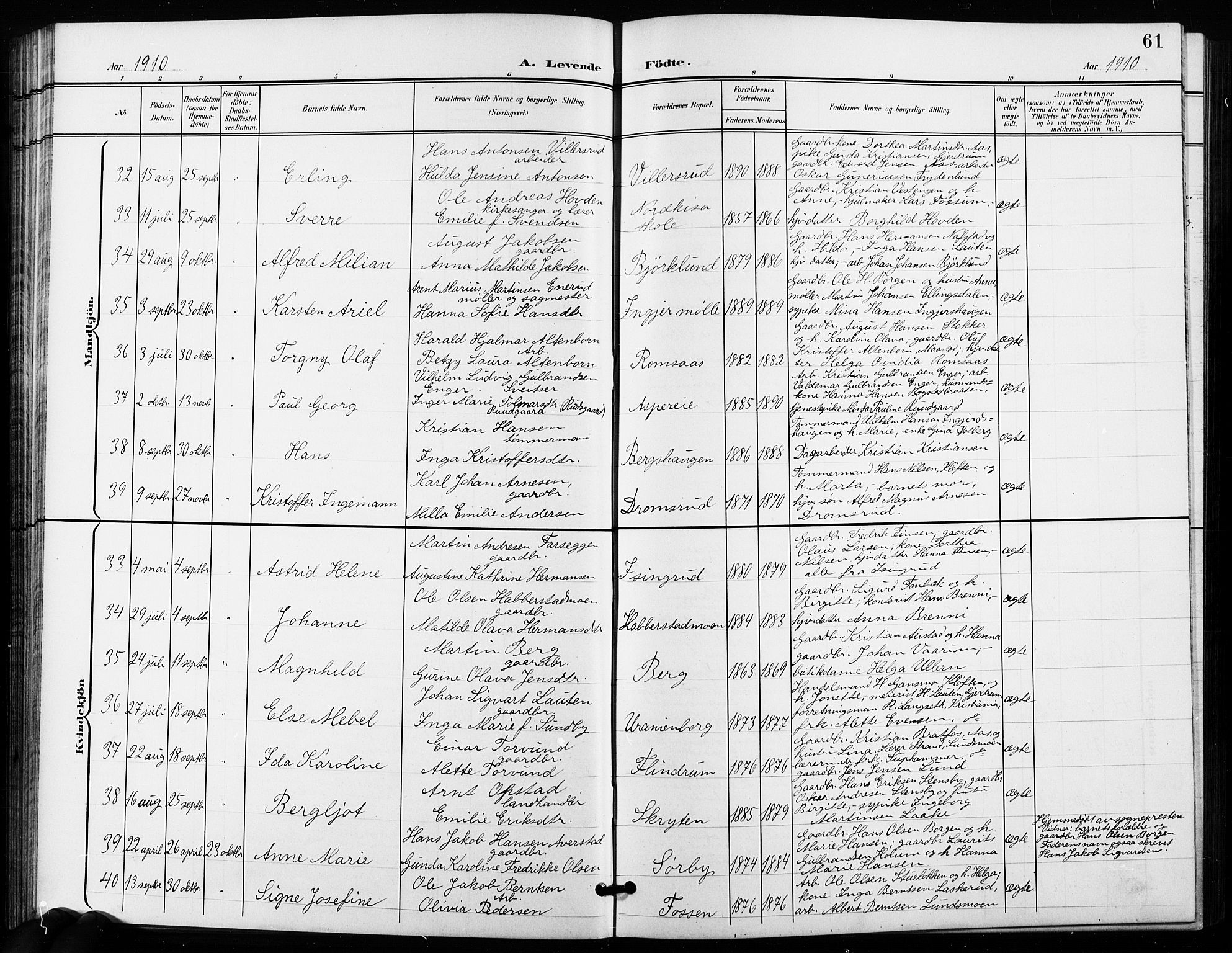 Ullensaker prestekontor Kirkebøker, AV/SAO-A-10236a/G/Ga/L0002: Parish register (copy) no. I 2, 1901-1913, p. 61