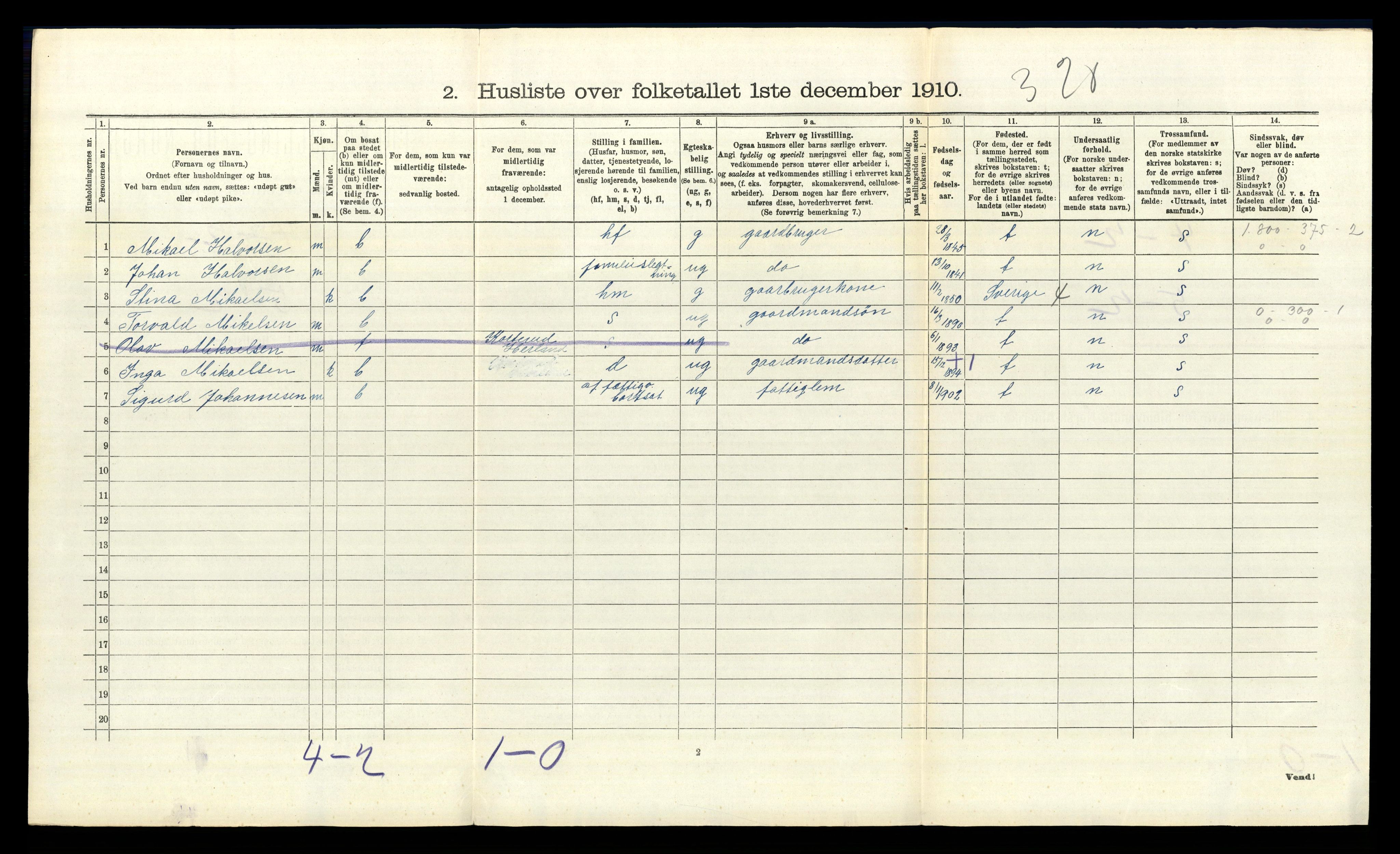 RA, 1910 census for Eidsberg, 1910, p. 1795