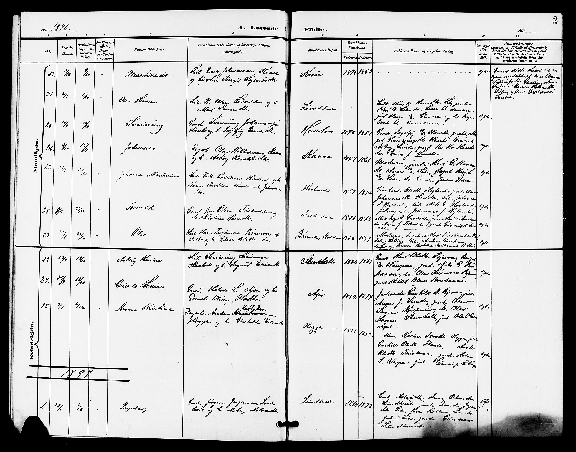 Lunde kirkebøker, AV/SAKO-A-282/G/Ga/L0003: Parish register (copy) no. I 3, 1896-1905, p. 2