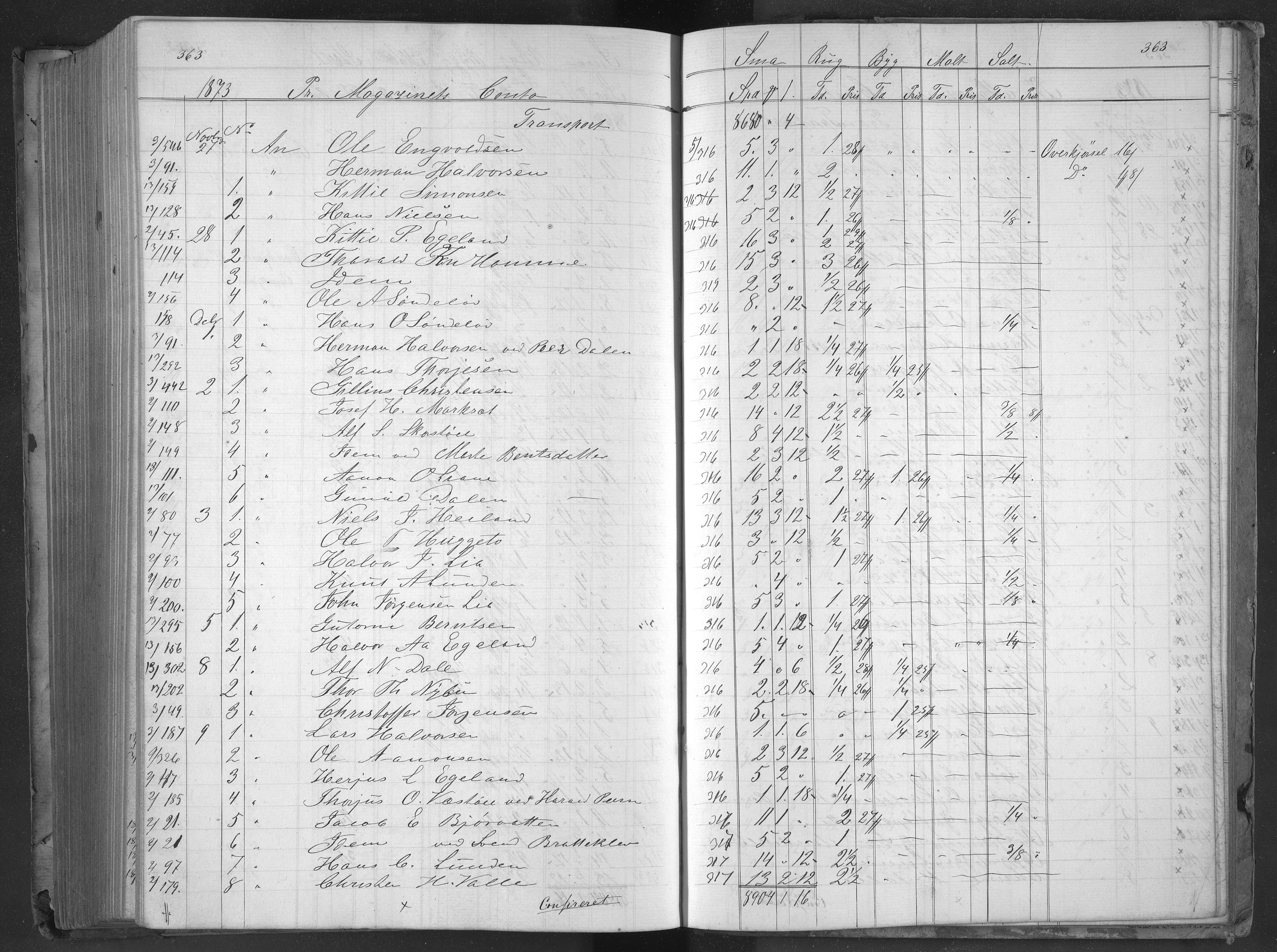 Egelands Jernverk, AAKS/PA-1907/01/L0050: Kornbok, 1869-1874, p. 362