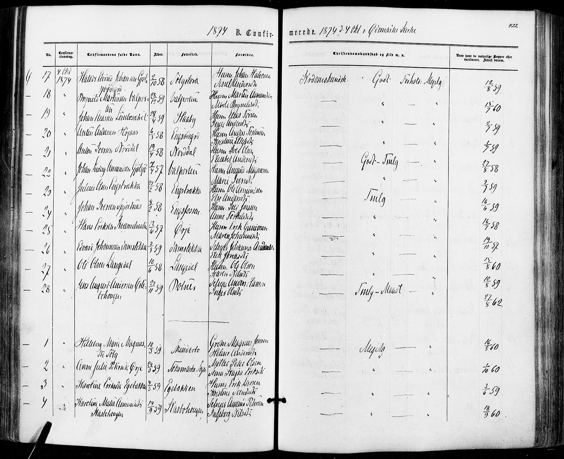 Aremark prestekontor Kirkebøker, SAO/A-10899/F/Fc/L0004: Parish register (official) no. III 4, 1866-1877, p. 421-422