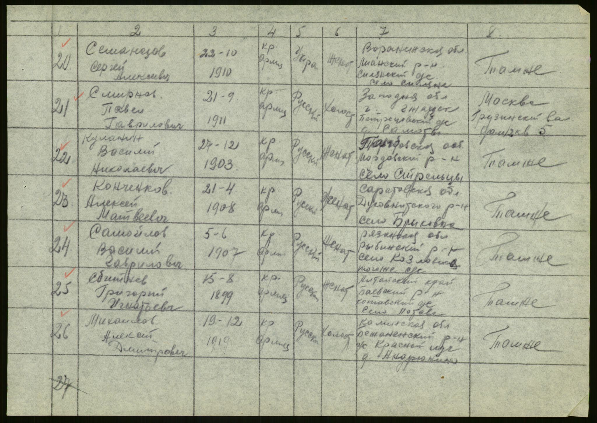 Flyktnings- og fangedirektoratet, Repatrieringskontoret, AV/RA-S-1681/D/Db/L0020: Displaced Persons (DPs) og sivile tyskere, 1945-1948, p. 11