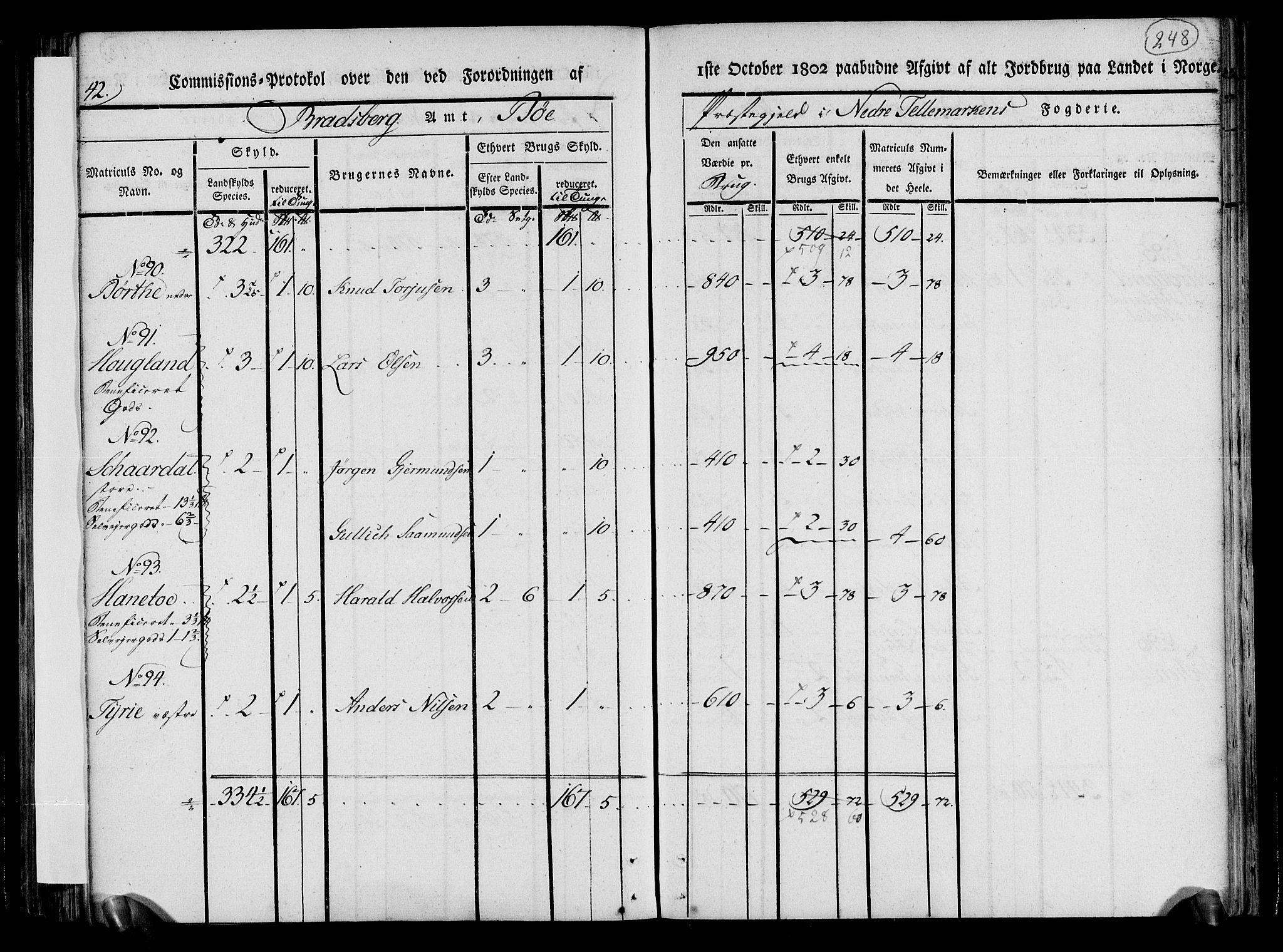 Rentekammeret inntil 1814, Realistisk ordnet avdeling, AV/RA-EA-4070/N/Ne/Nea/L0070: og 0071: Nedre Telemarken og Bamble fogderi. Kommisjonsprotokoll for Gjerpen, Solum, Holla, Bø, Sauherad og Heddal prestegjeld., 1803, p. 137