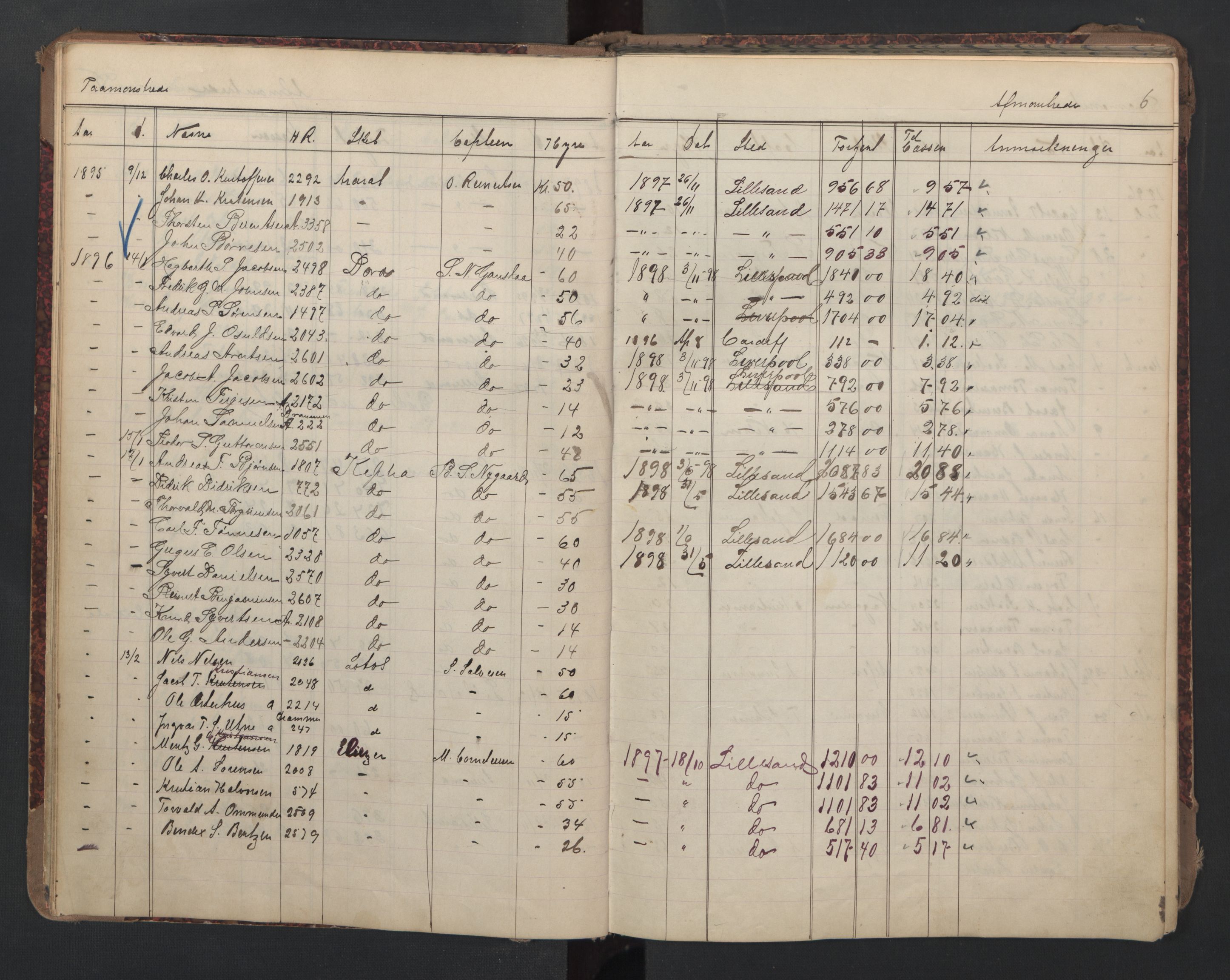 Lillesand mønstringskrets, AV/SAK-2031-0014/G/Ga/L0003: Mønstringsjournal med register, W-24, 1895-1940, p. 20