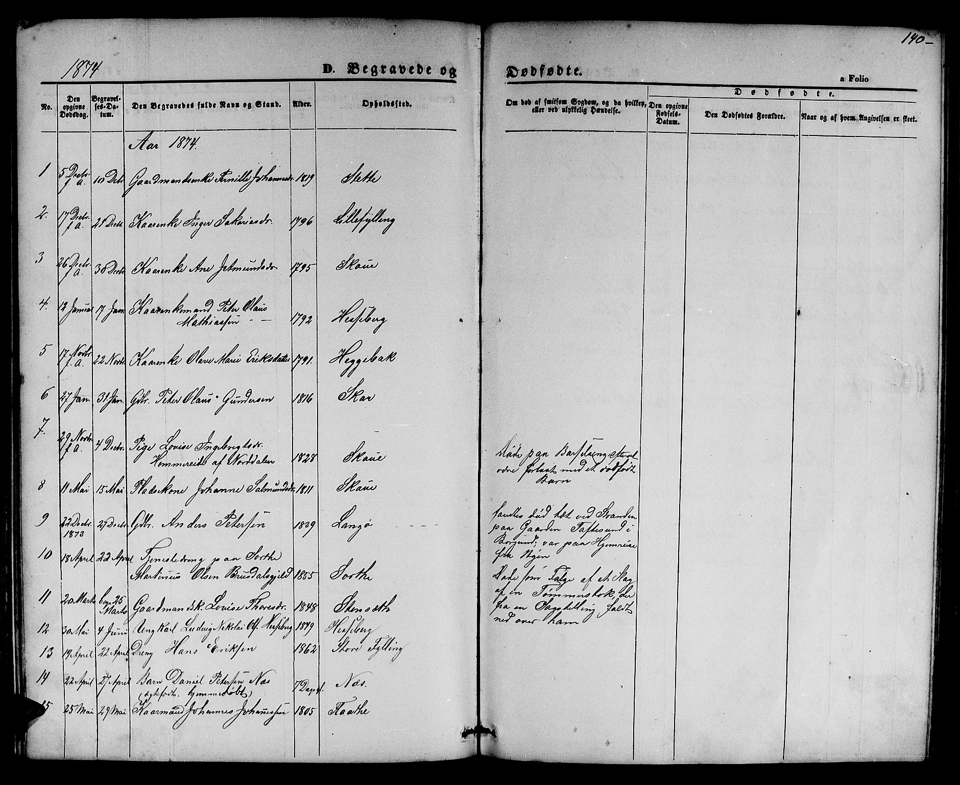 Ministerialprotokoller, klokkerbøker og fødselsregistre - Møre og Romsdal, AV/SAT-A-1454/524/L0364: Parish register (copy) no. 524C05, 1865-1879, p. 140