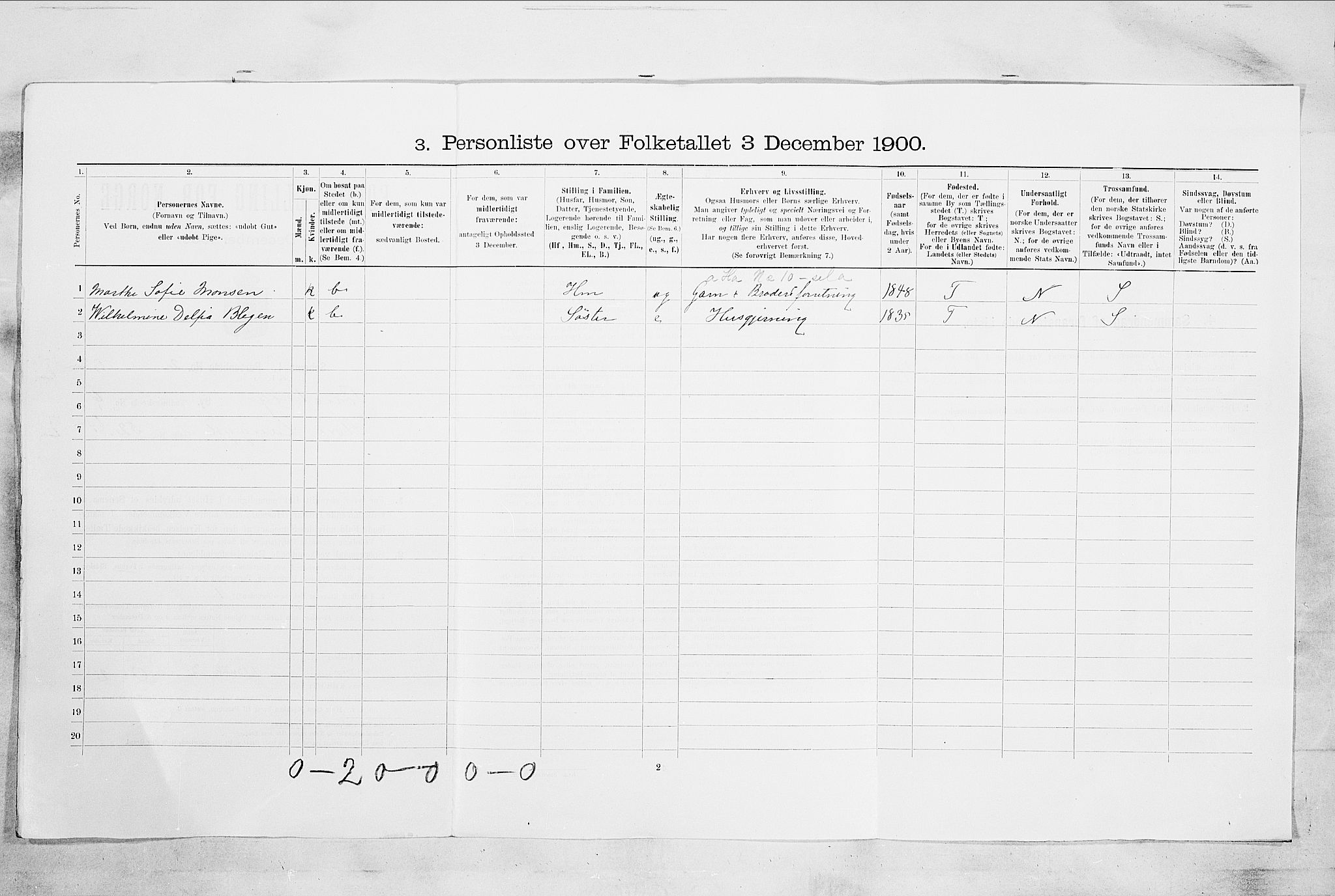 RA, 1900 census for Tønsberg, 1900, p. 892