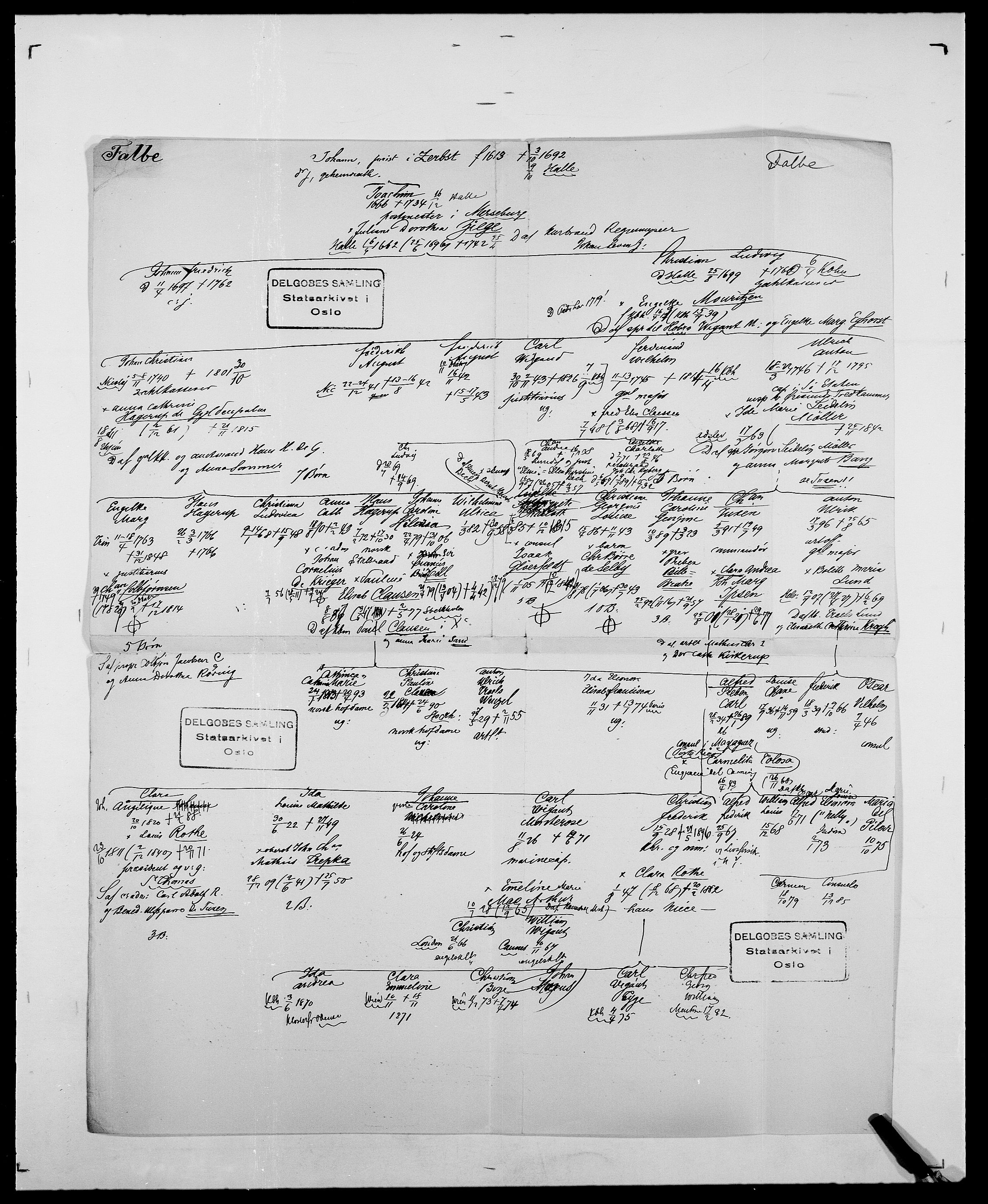 Delgobe, Charles Antoine - samling, AV/SAO-PAO-0038/D/Da/L0011: Fahlander - Flood, Flod, p. 17