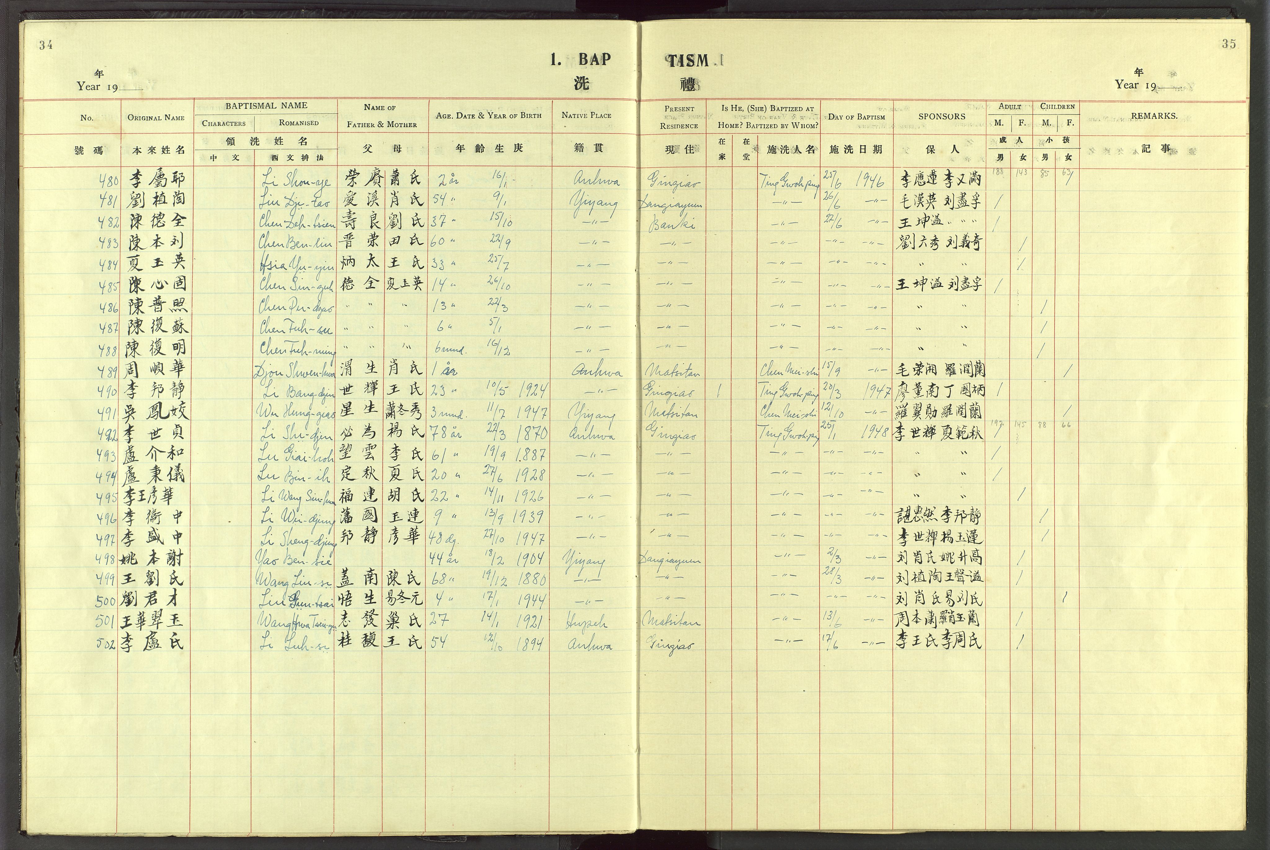 Det Norske Misjonsselskap - utland - Kina (Hunan), VID/MA-A-1065/Dm/L0072: Parish register (official) no. 110, 1911-1948, p. 34-35