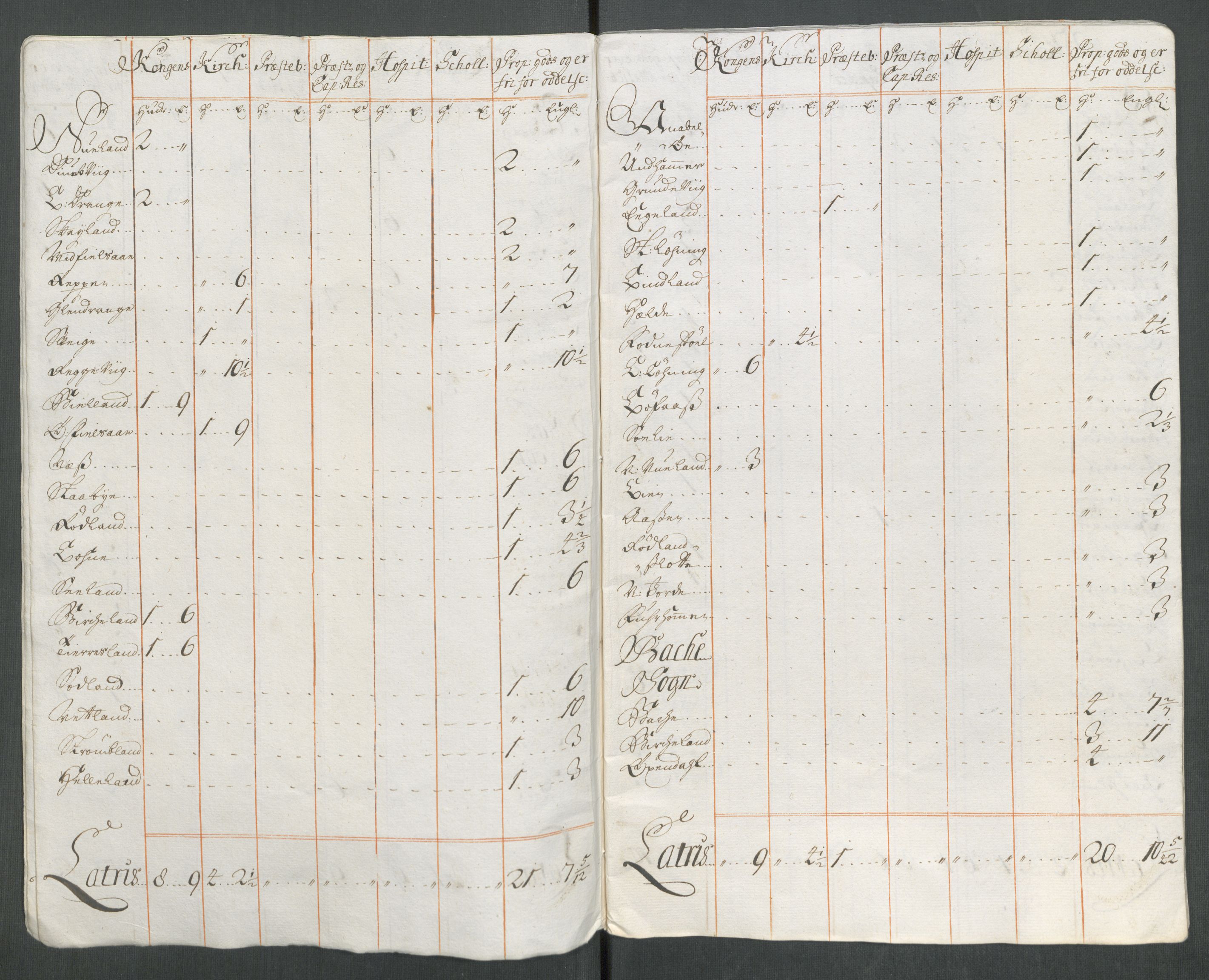 Rentekammeret inntil 1814, Reviderte regnskaper, Fogderegnskap, RA/EA-4092/R43/L2559: Fogderegnskap Lista og Mandal, 1715, p. 240