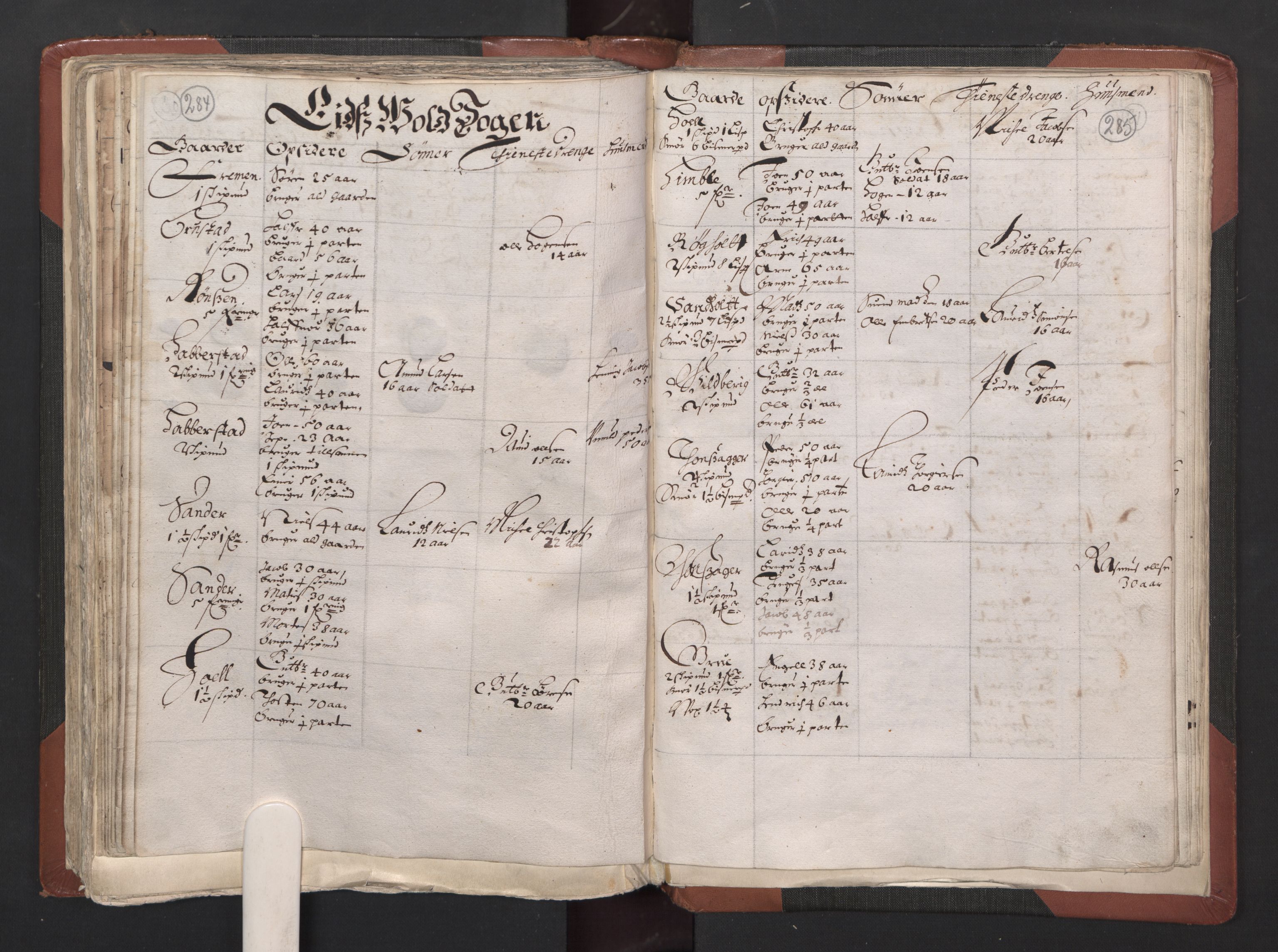 RA, Bailiff's Census 1664-1666, no. 2: Aker fogderi, Follo fogderi, Nedre Romerike fogderi and Øvre Romerike fogderi, 1664, p. 284-285