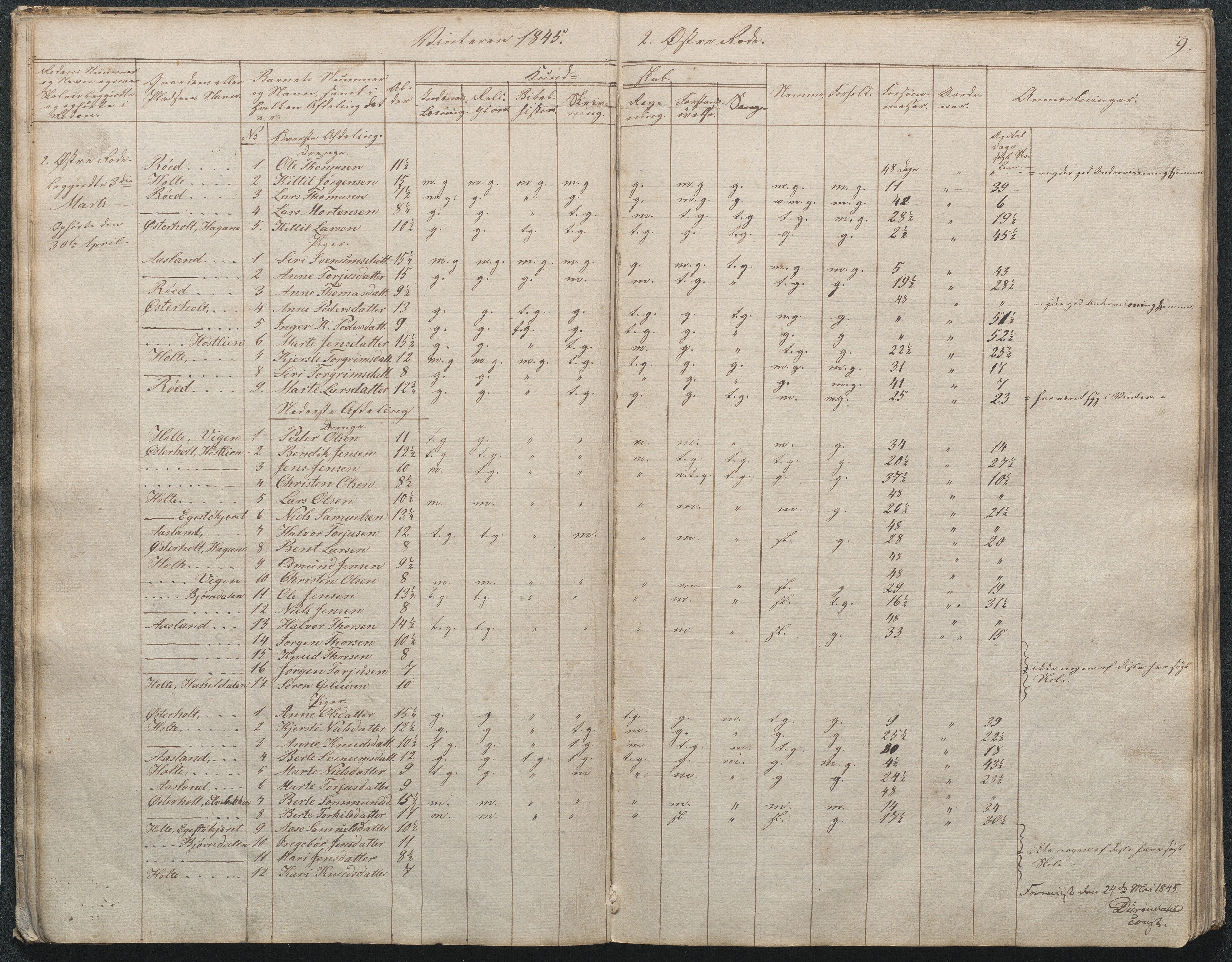 Gjerstad Kommune, Gjerstad Skole, AAKS/KA0911-550a/F02/L0003: Skolejournal/protokoll 4.skoledistrikt, 1844-1862, p. 9