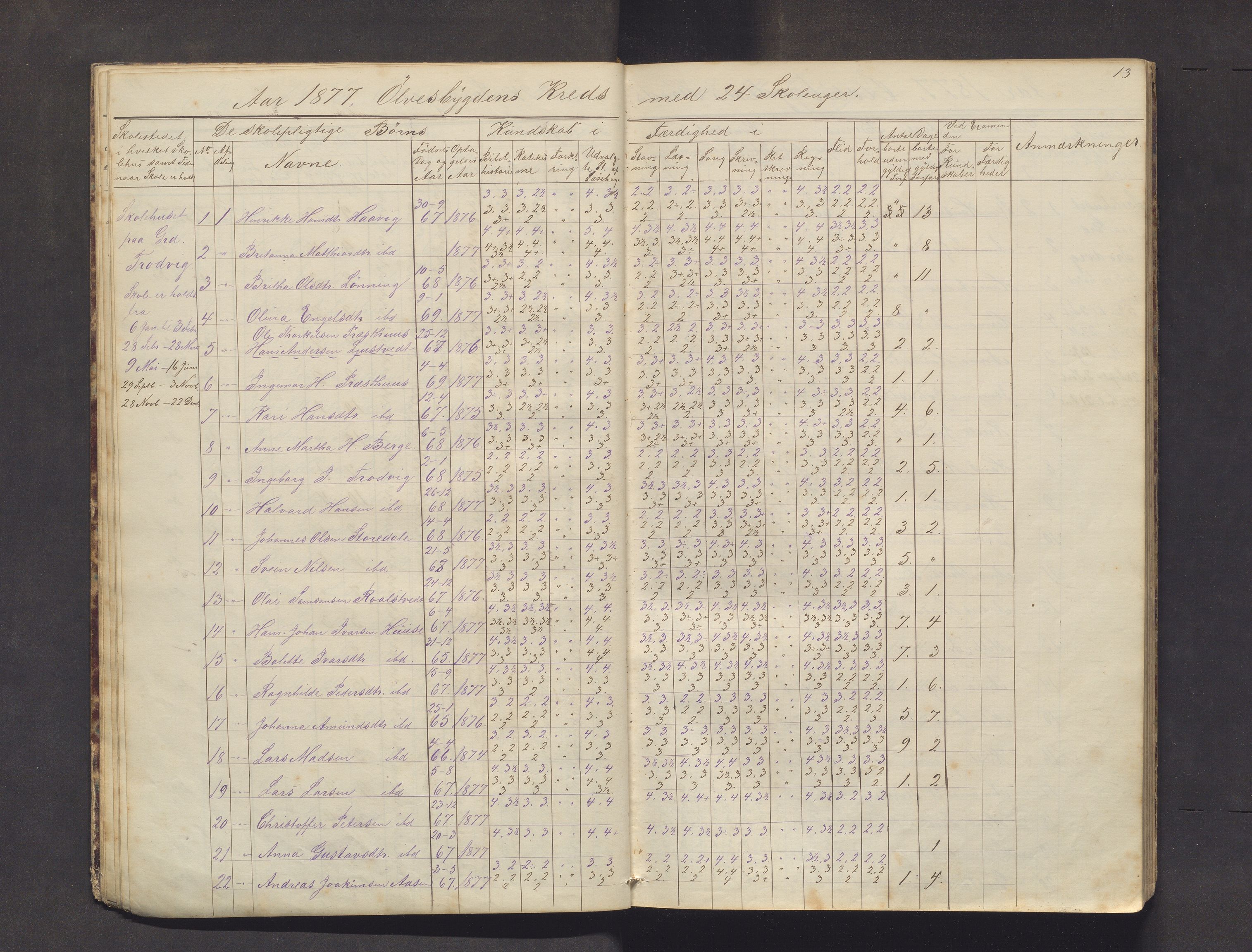 Kvinnherad kommune. Barneskulane, IKAH/1224-231/F/Fb/L0003: Skuleprotokoll for Ølvesbygden og Fuglebergbygden, 1873-1890