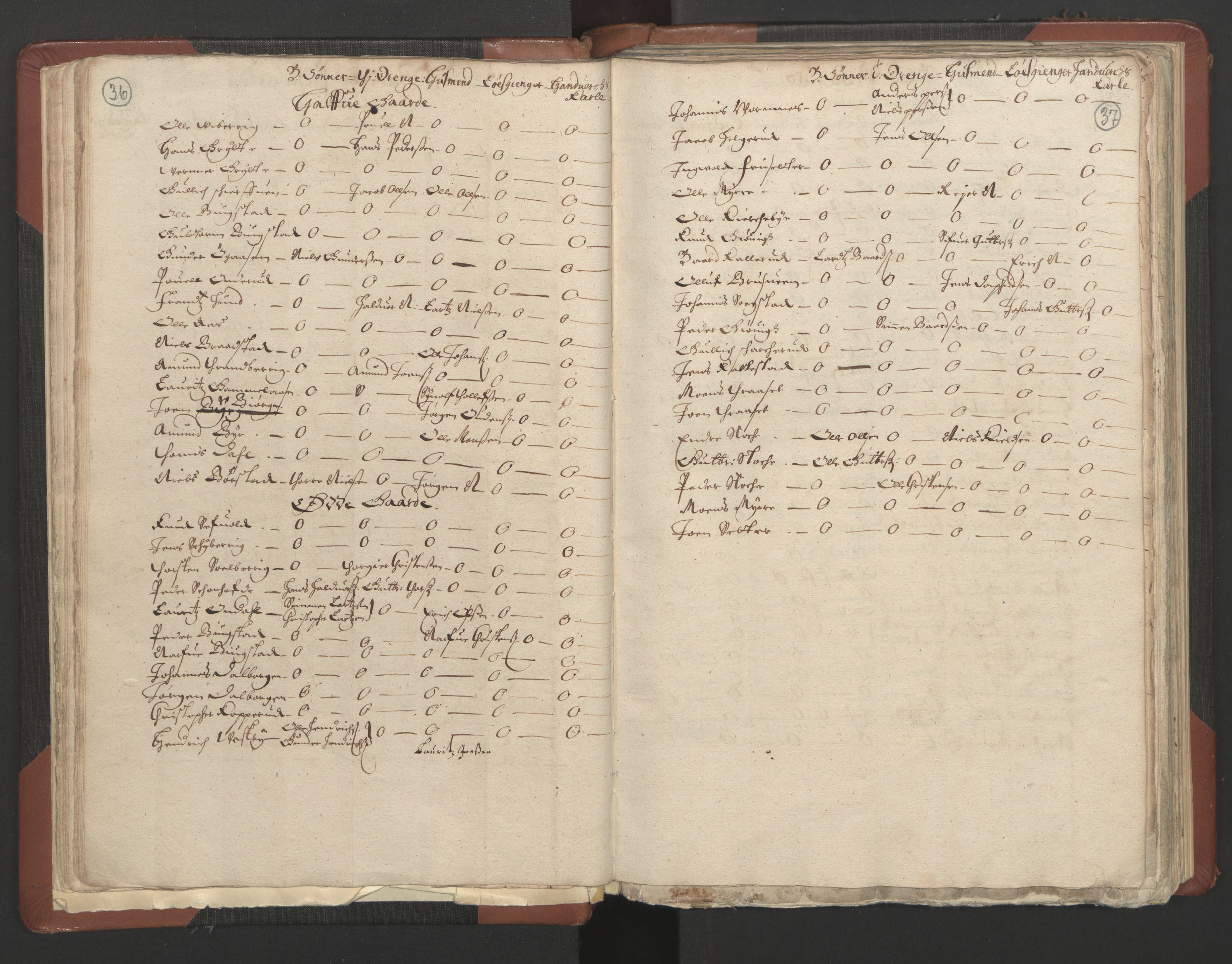 RA, Bailiff's Census 1664-1666, no. 4: Hadeland and Valdres fogderi and Gudbrandsdal fogderi, 1664, p. 36-37