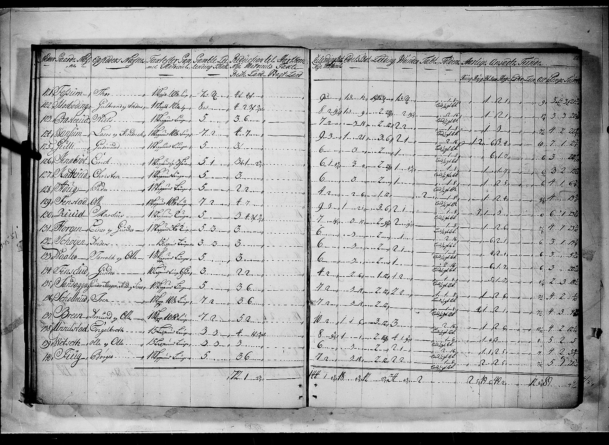 Rentekammeret inntil 1814, Realistisk ordnet avdeling, AV/RA-EA-4070/N/Nb/Nbf/L0094: Øvre Romerike matrikkelprotokoll, 1723, p. 19b-20a