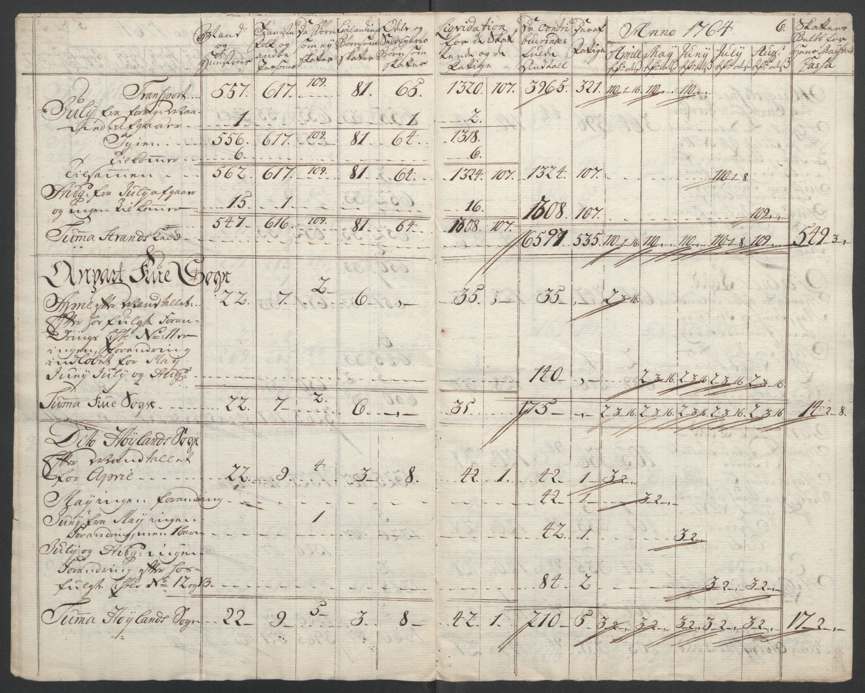 Rentekammeret inntil 1814, Reviderte regnskaper, Fogderegnskap, AV/RA-EA-4092/R47/L2972: Ekstraskatten Ryfylke, 1762-1780, p. 40