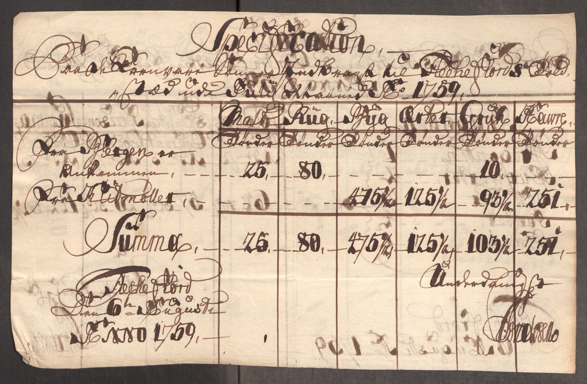 Rentekammeret inntil 1814, Realistisk ordnet avdeling, AV/RA-EA-4070/Oe/L0006: [Ø1]: Priskuranter, 1758-1760, p. 631