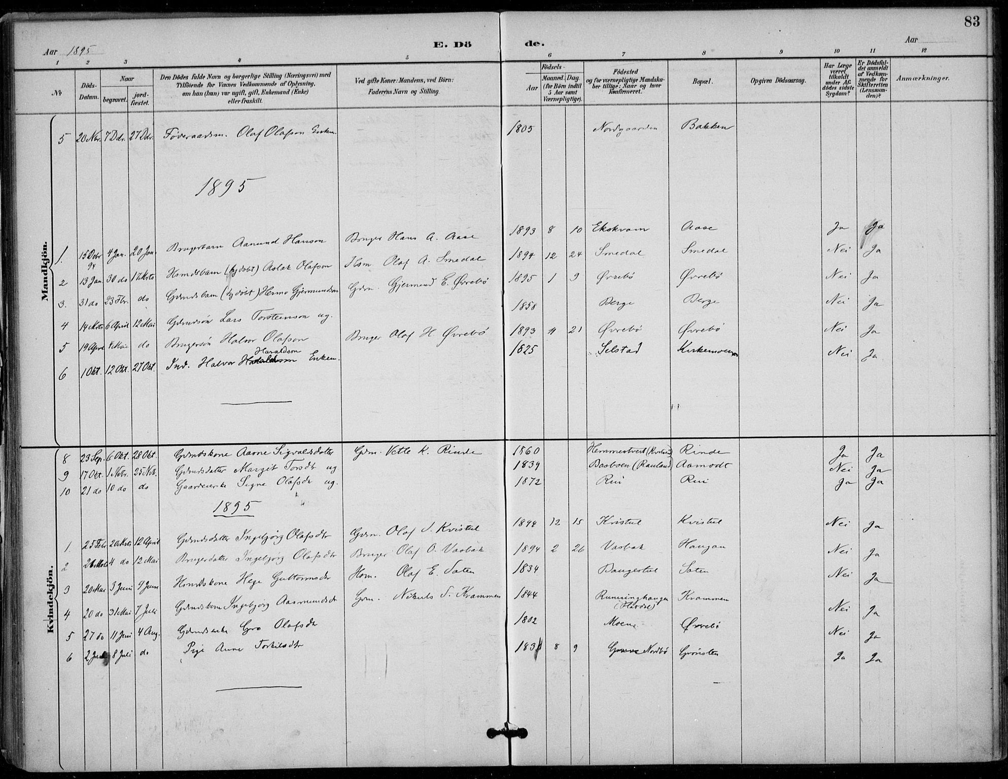 Seljord kirkebøker, SAKO/A-20/F/Fc/L0002: Parish register (official) no. III 2, 1887-1920, p. 83