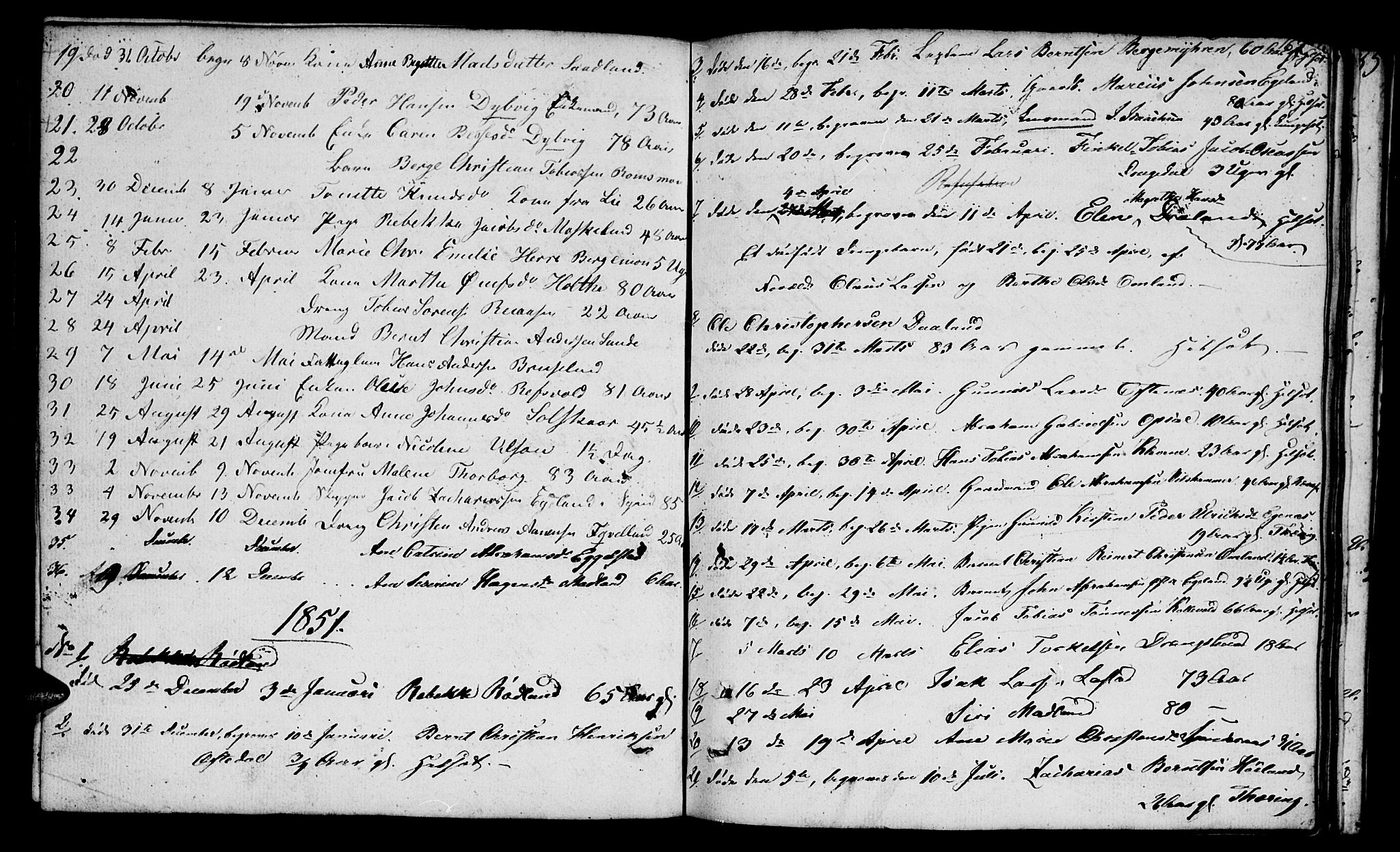 Lyngdal sokneprestkontor, AV/SAK-1111-0029/F/Fb/Fbc/L0002: Parish register (copy) no. B 2, 1849-1864, p. 162