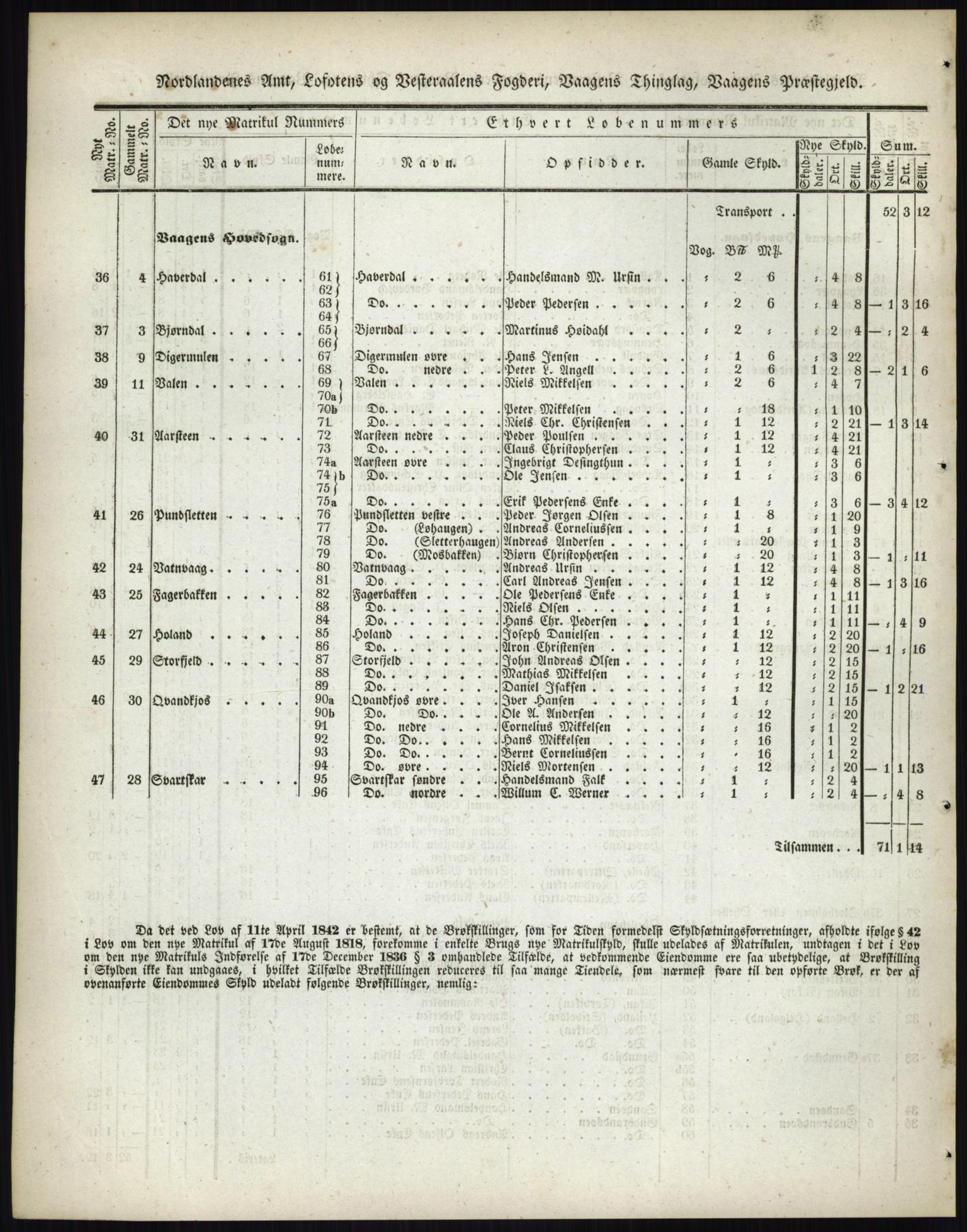 Andre publikasjoner, PUBL/PUBL-999/0002/0017: Bind 17 - Nordlands amt, 1838, p. 114