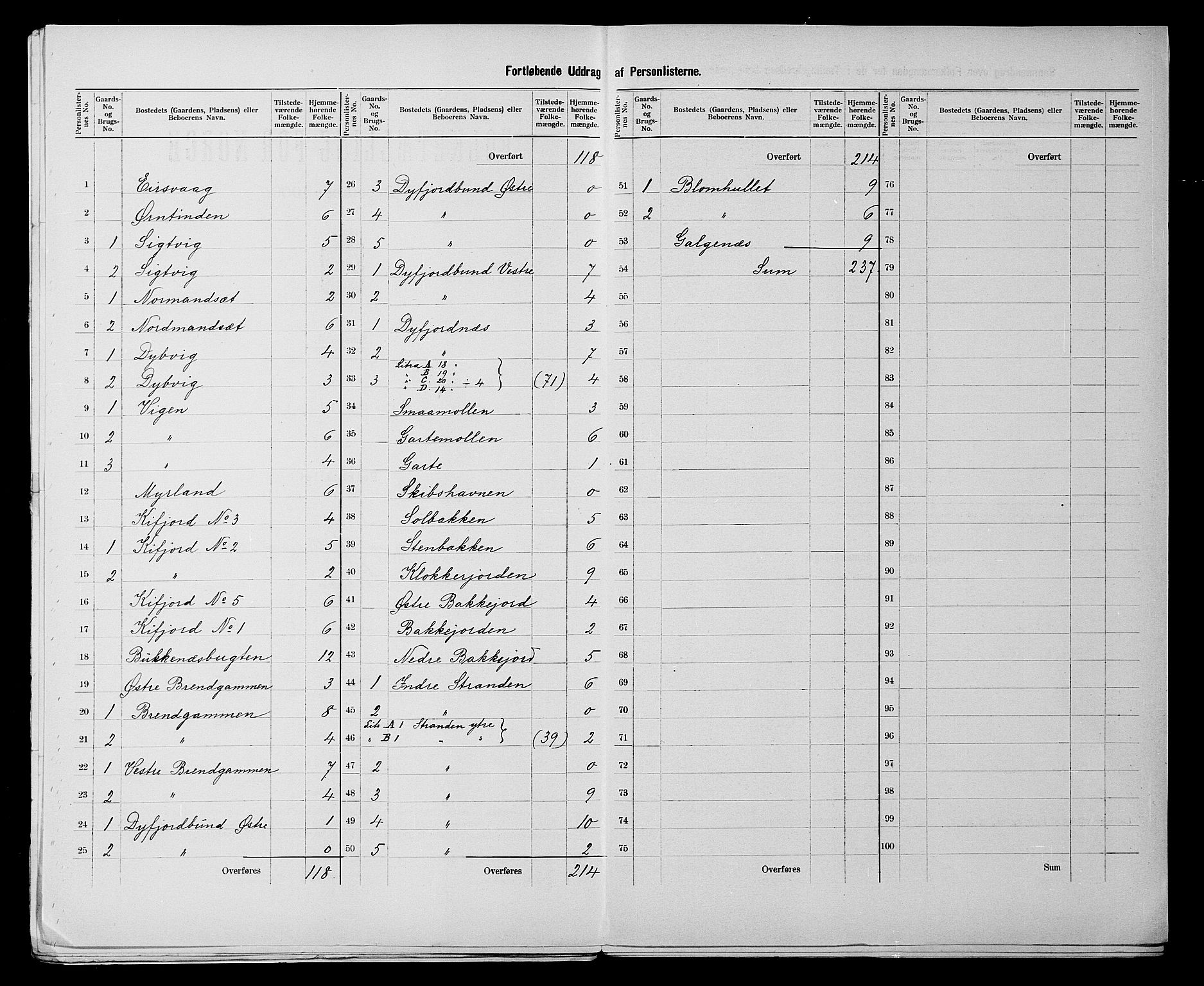 SATØ, 1900 census for Lebesby, 1900, p. 14