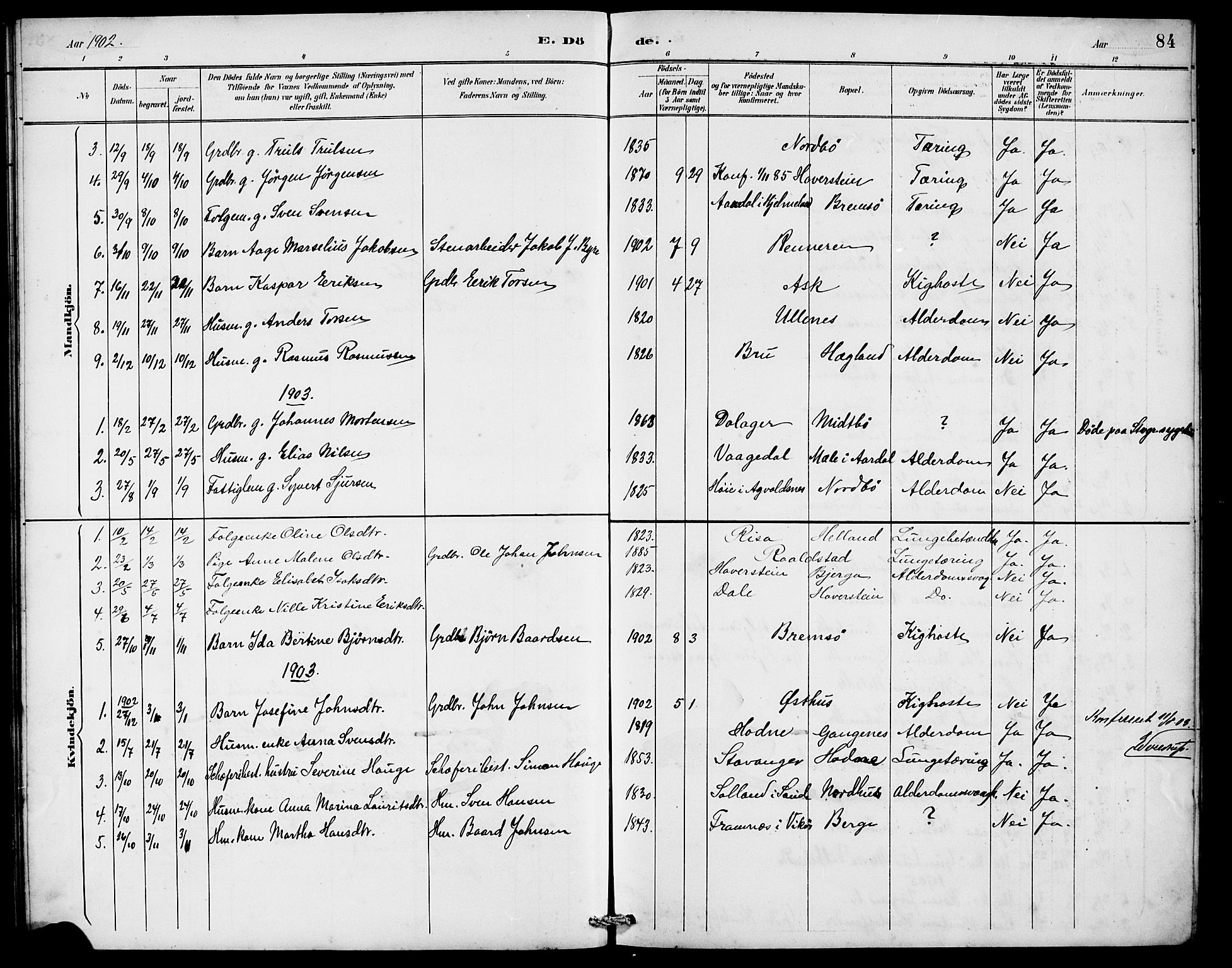 Rennesøy sokneprestkontor, SAST/A -101827/H/Ha/Hab/L0010: Parish register (copy) no. B 9, 1890-1918, p. 84