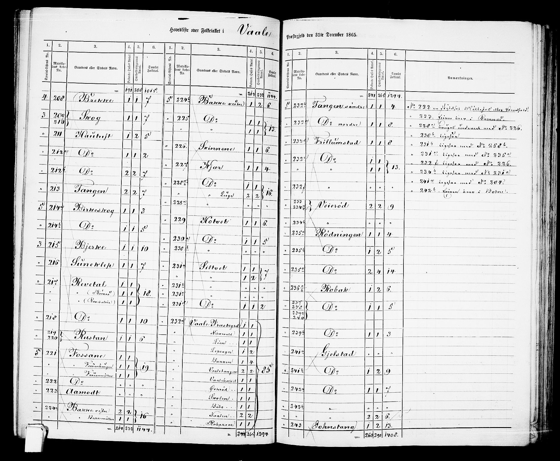 RA, 1865 census for Våle, 1865, p. 8