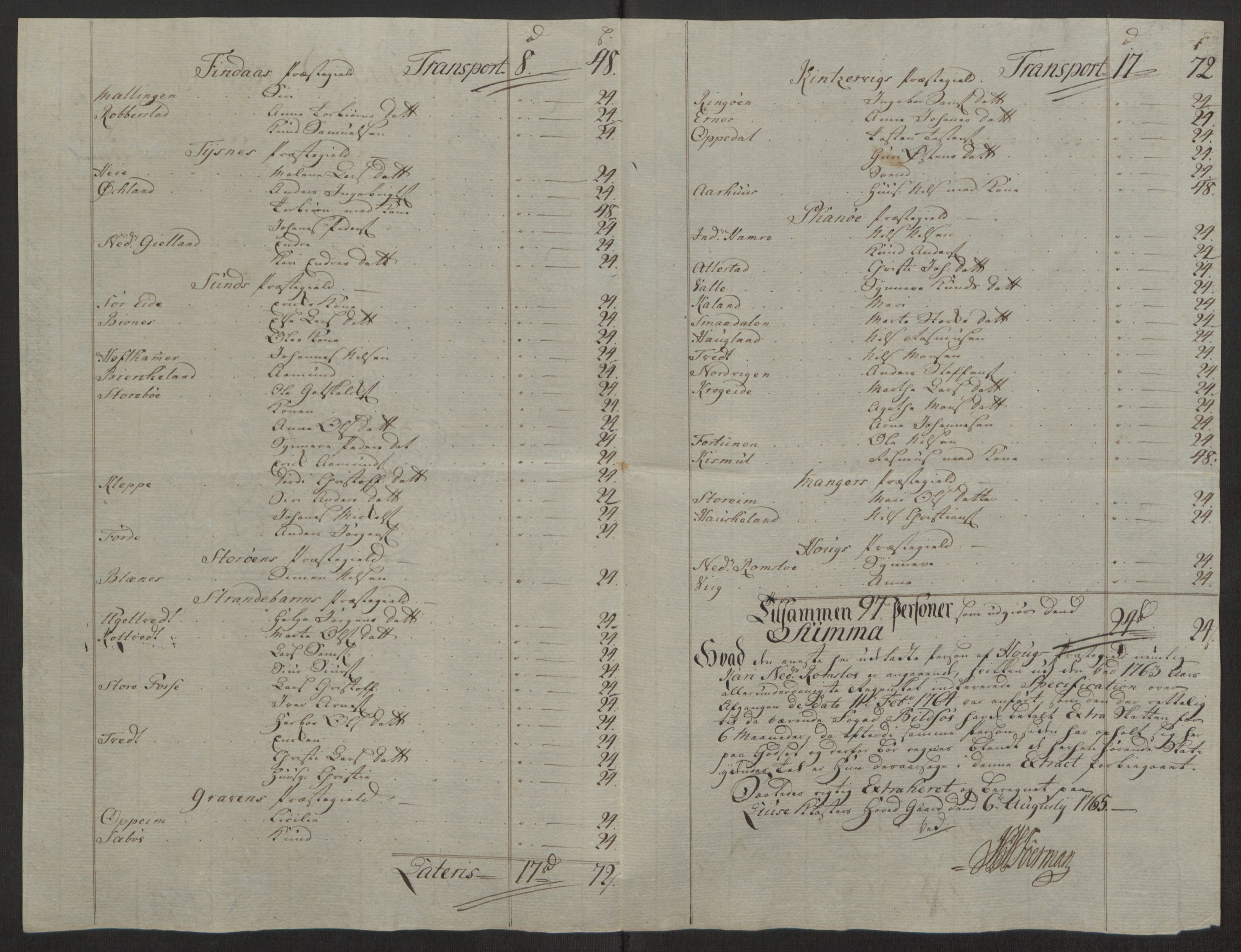 Rentekammeret inntil 1814, Reviderte regnskaper, Fogderegnskap, AV/RA-EA-4092/R50/L3180: Ekstraskatten Lyse kloster, 1762-1783, p. 114