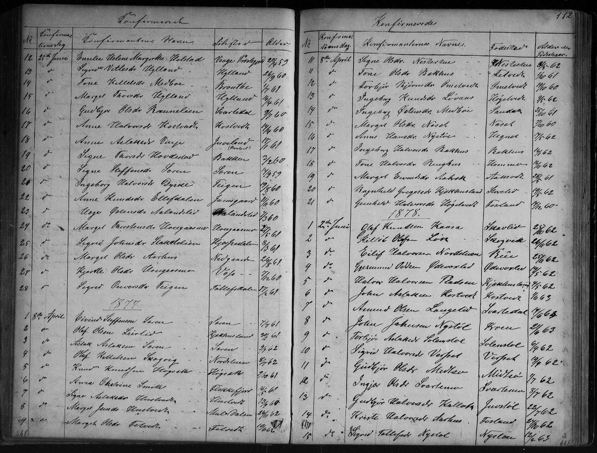 Vinje kirkebøker, SAKO/A-312/G/Ga/L0002: Parish register (copy) no. I 2, 1849-1893, p. 112