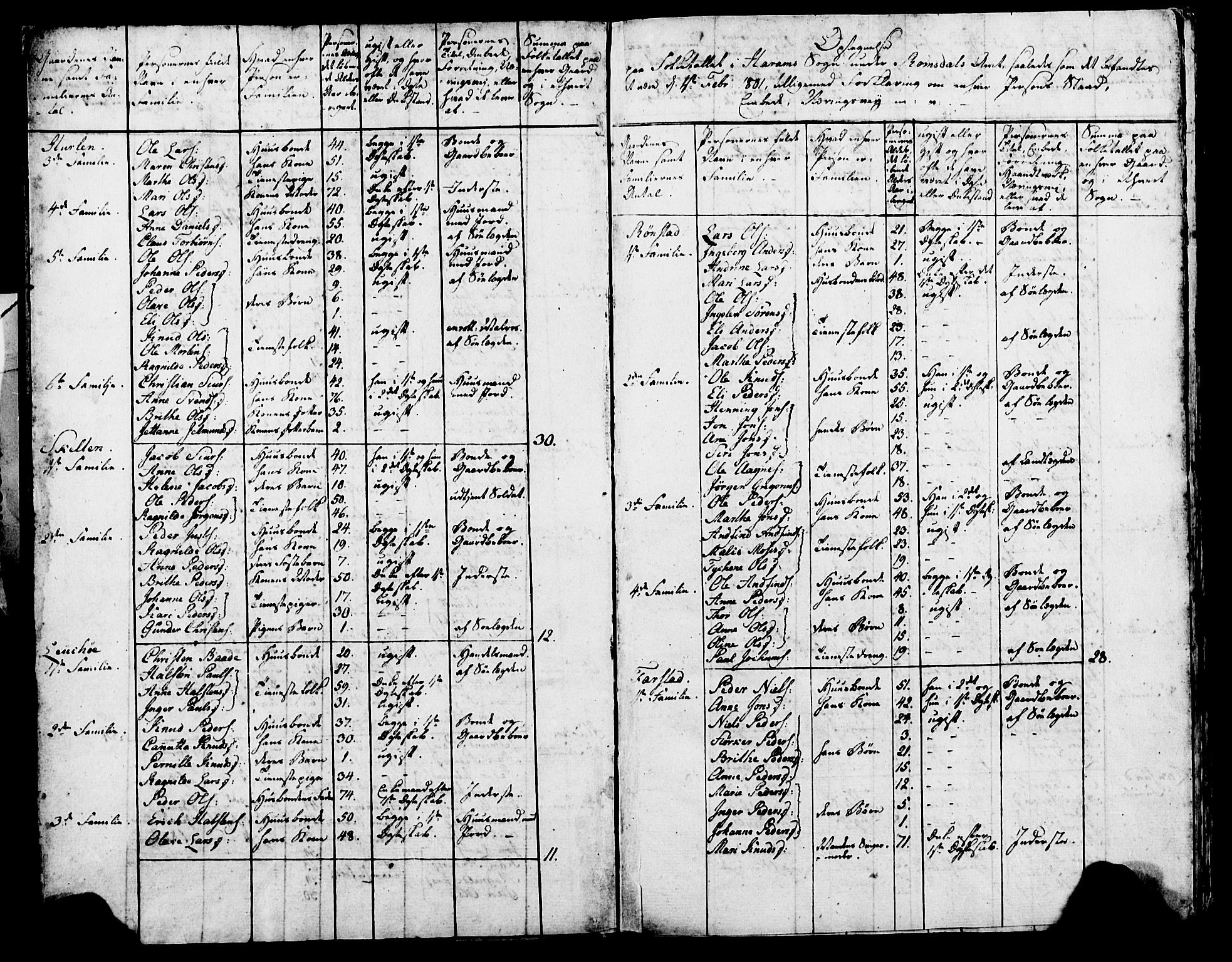 SAT, 1815 Census for Haram parish, 1815, p. 3