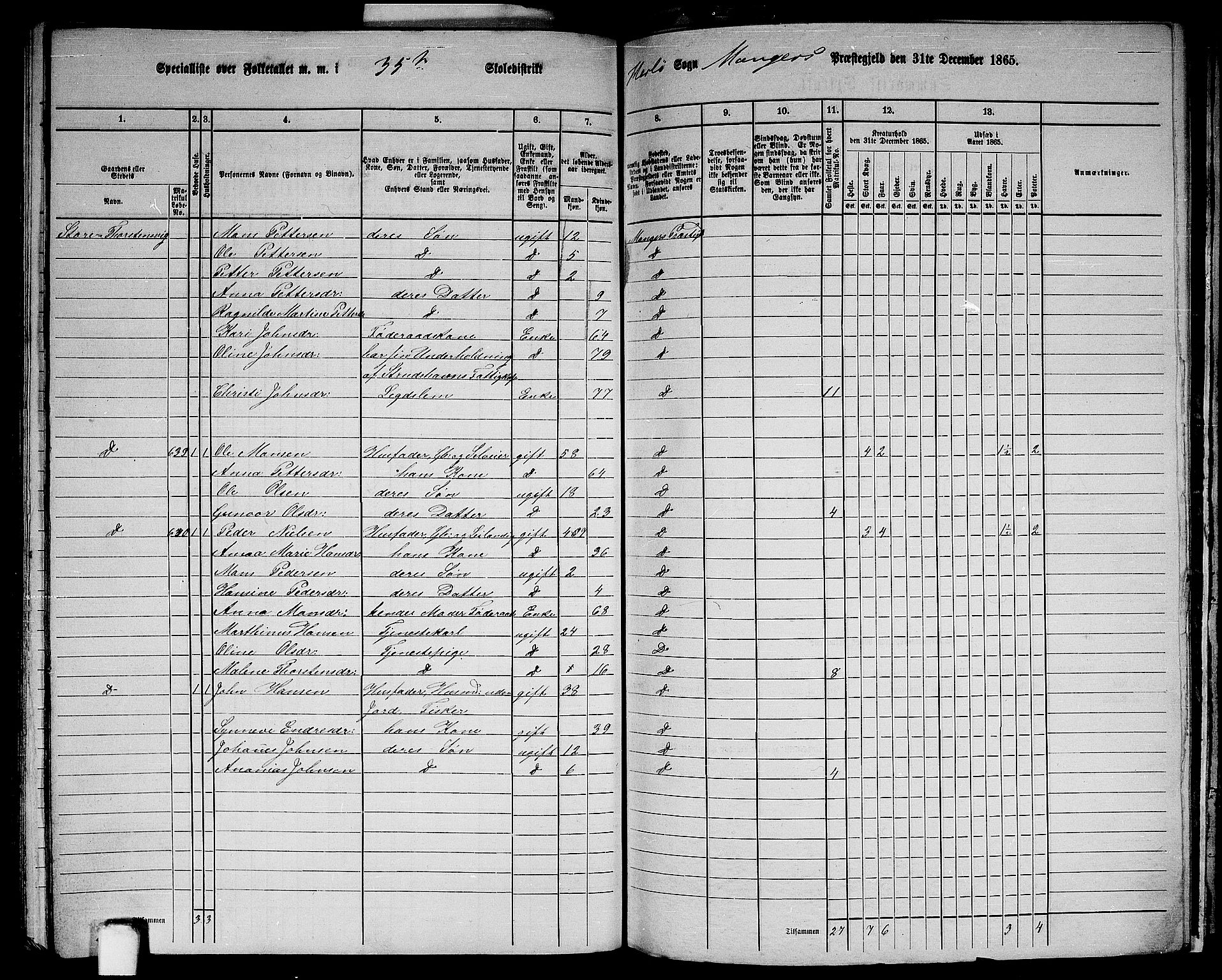 RA, 1865 census for Manger, 1865, p. 179