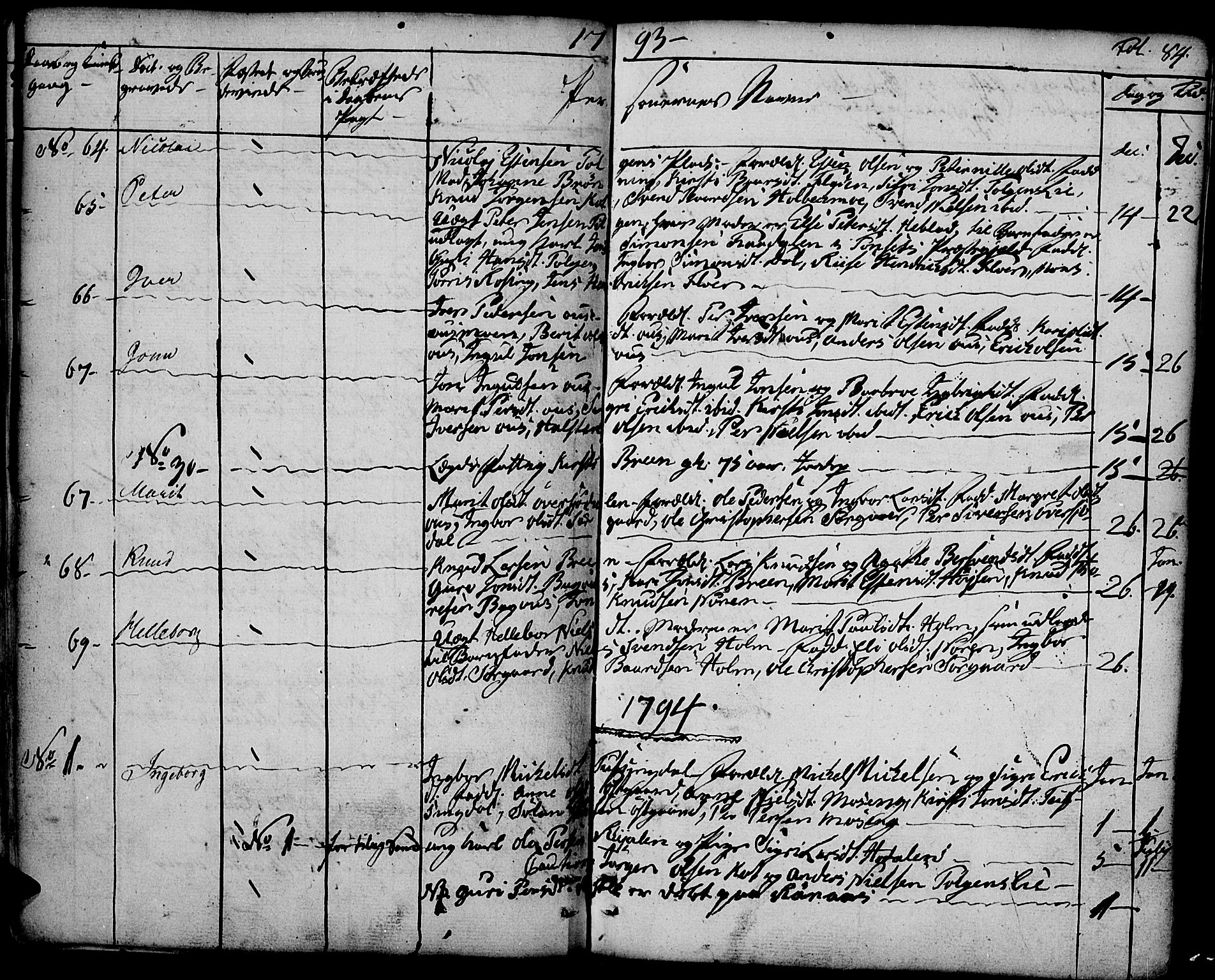 Tolga prestekontor, SAH/PREST-062/K/L0003: Parish register (official) no. 3, 1786-1814, p. 84