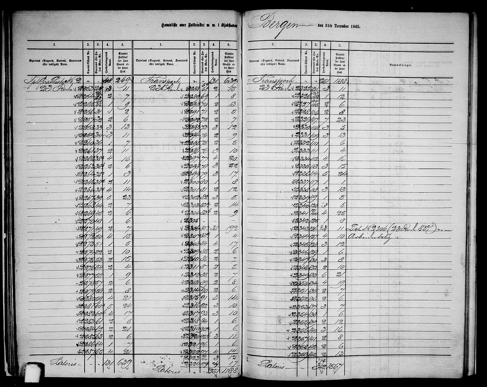 RA, 1865 census for Bergen, 1865, p. 36