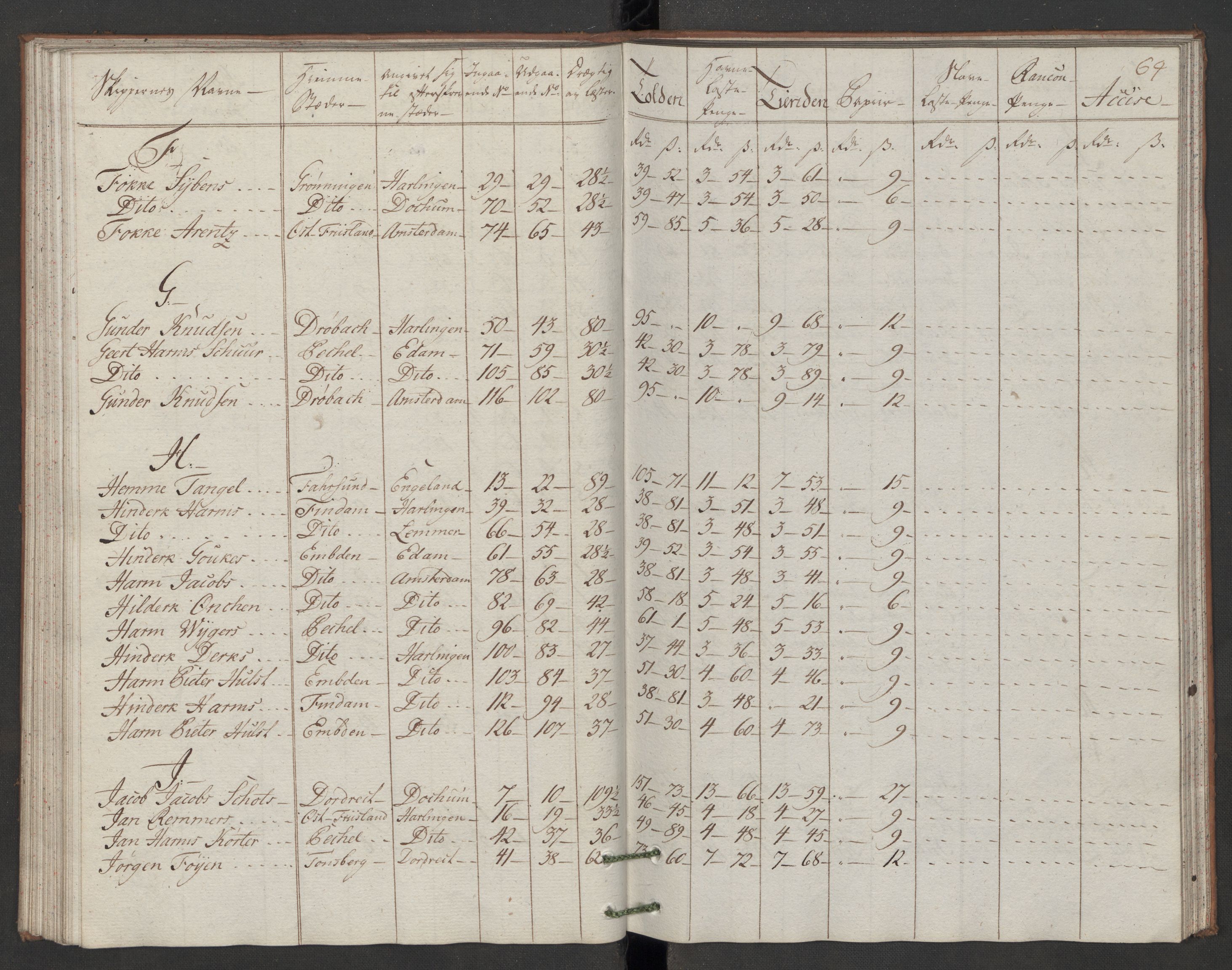 Generaltollkammeret, tollregnskaper, AV/RA-EA-5490/R07/L0046/0002: Tollregnskaper Sand / Utgående hovedtollbok, 1786, p. 63b-64a