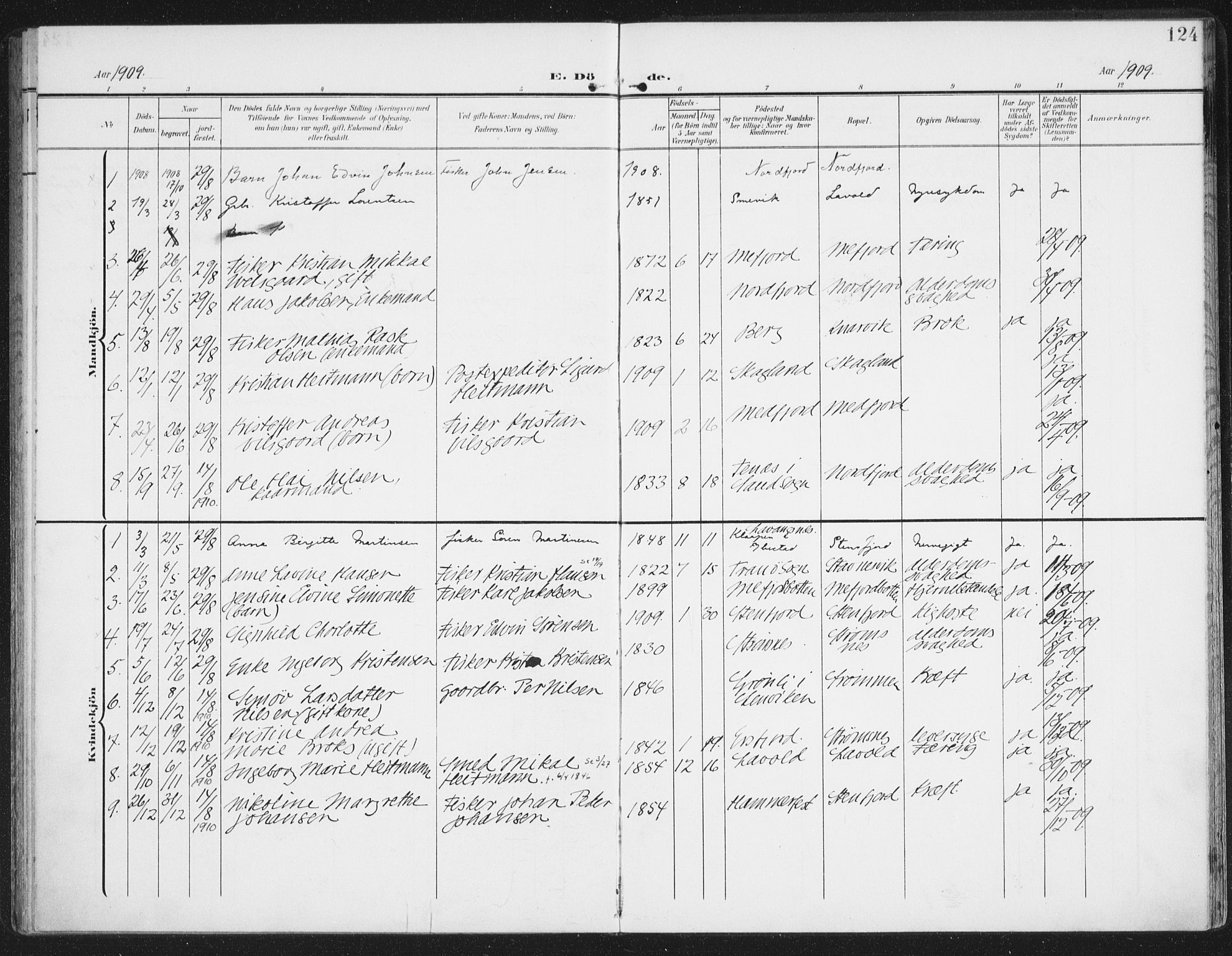 Berg sokneprestkontor, SATØ/S-1318/G/Ga/Gaa/L0007kirke: Parish register (official) no. 7, 1906-1915, p. 124
