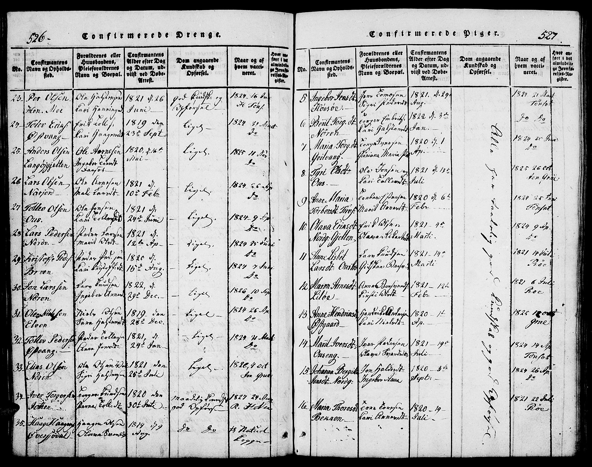 Tolga prestekontor, AV/SAH-PREST-062/L/L0002: Parish register (copy) no. 2, 1815-1844, p. 526-527