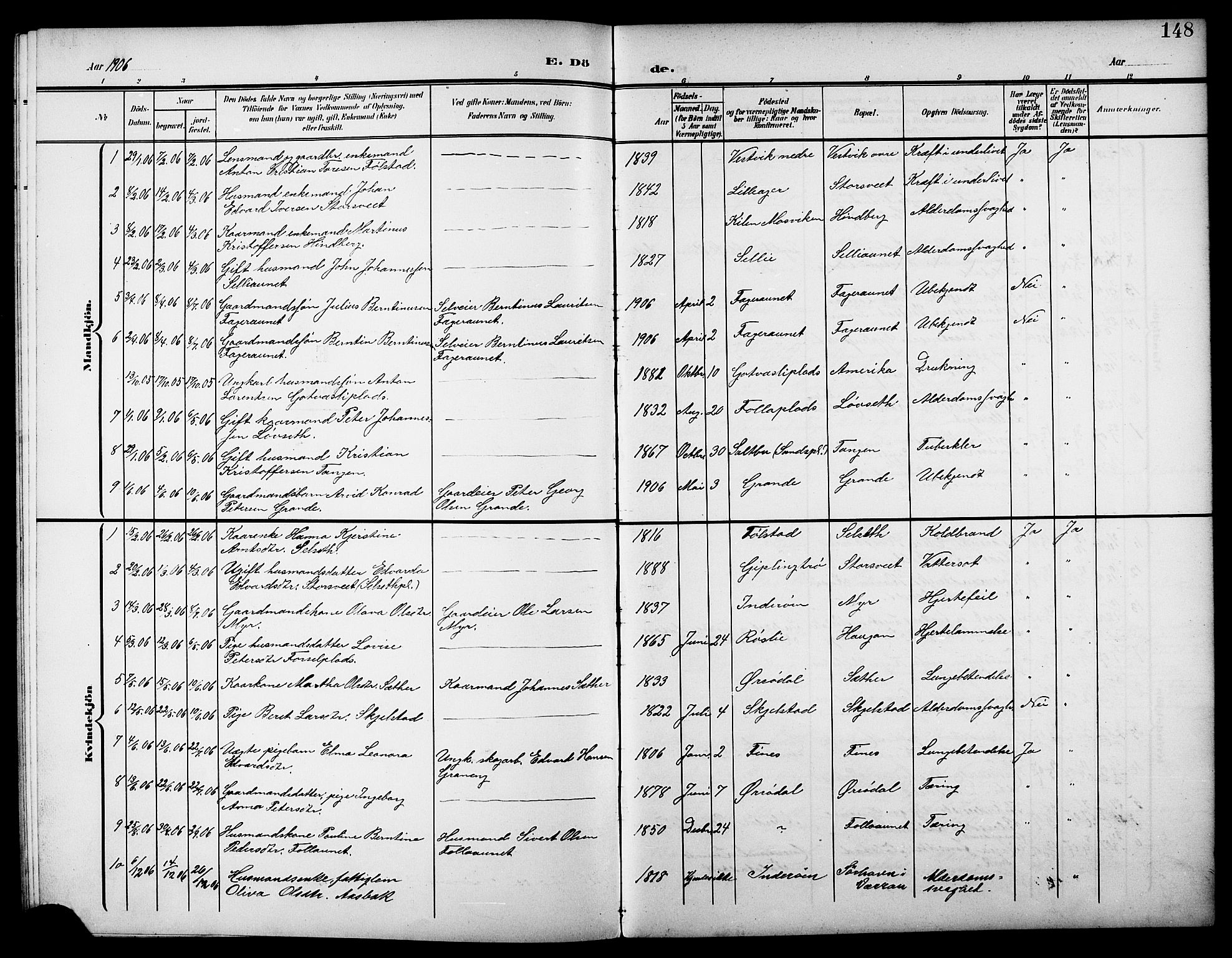 Ministerialprotokoller, klokkerbøker og fødselsregistre - Nord-Trøndelag, SAT/A-1458/744/L0424: Parish register (copy) no. 744C03, 1906-1923, p. 148