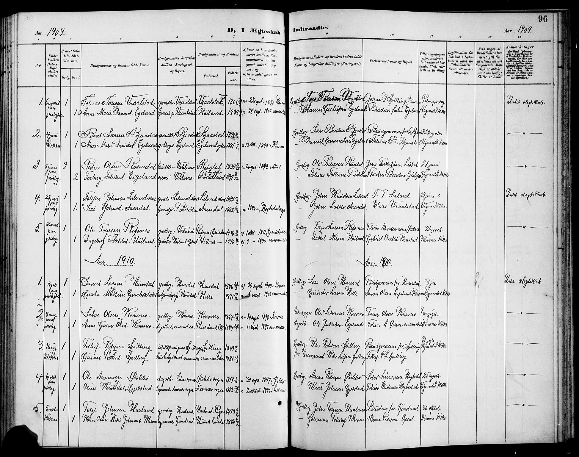 Nord-Audnedal sokneprestkontor, AV/SAK-1111-0032/F/Fb/Fbb/L0004: Parish register (copy) no. B 4, 1901-1917, p. 96