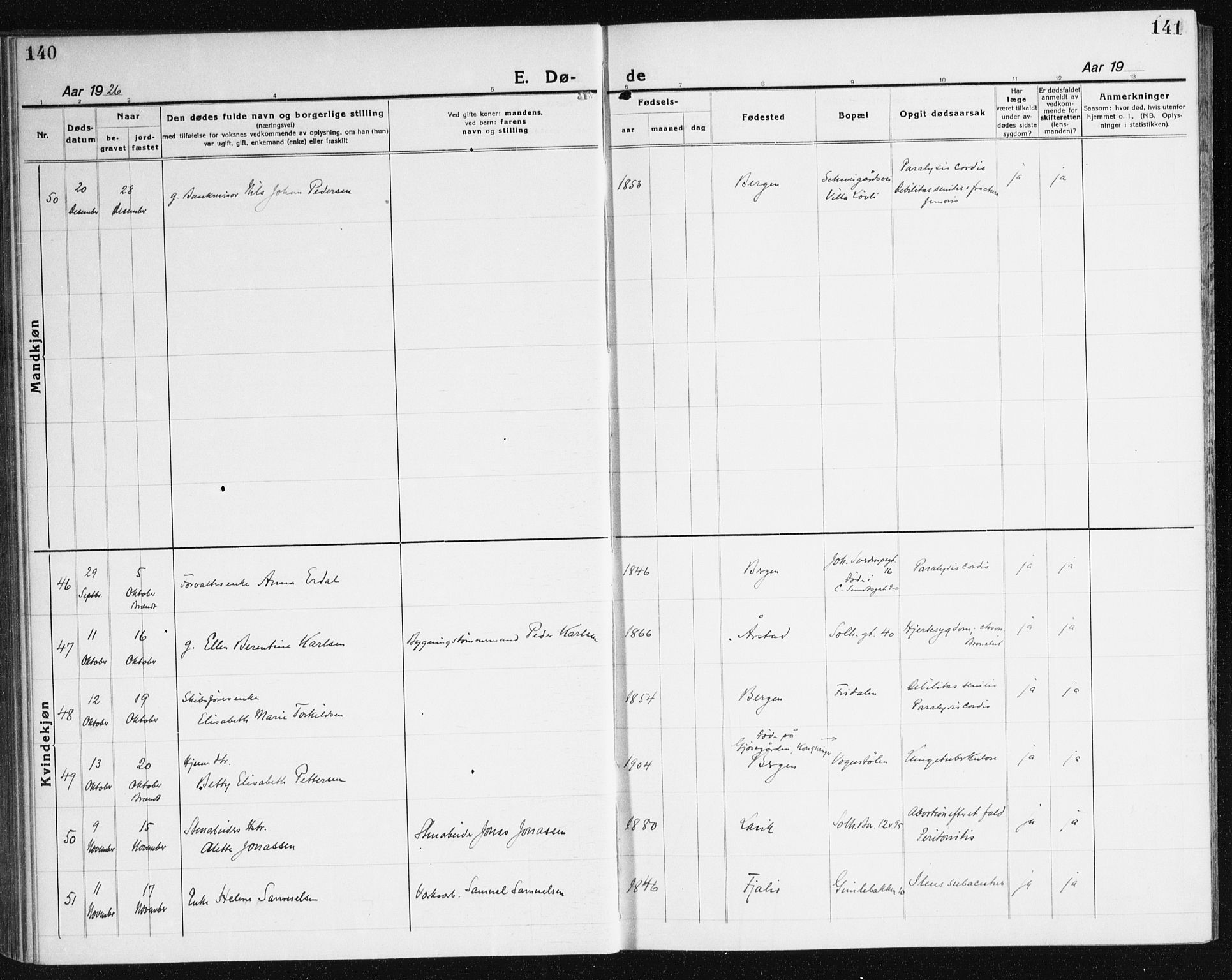 Årstad Sokneprestembete, AV/SAB-A-79301/H/Haa/L0010: Parish register (official) no. E 1, 1921-1940, p. 140-141