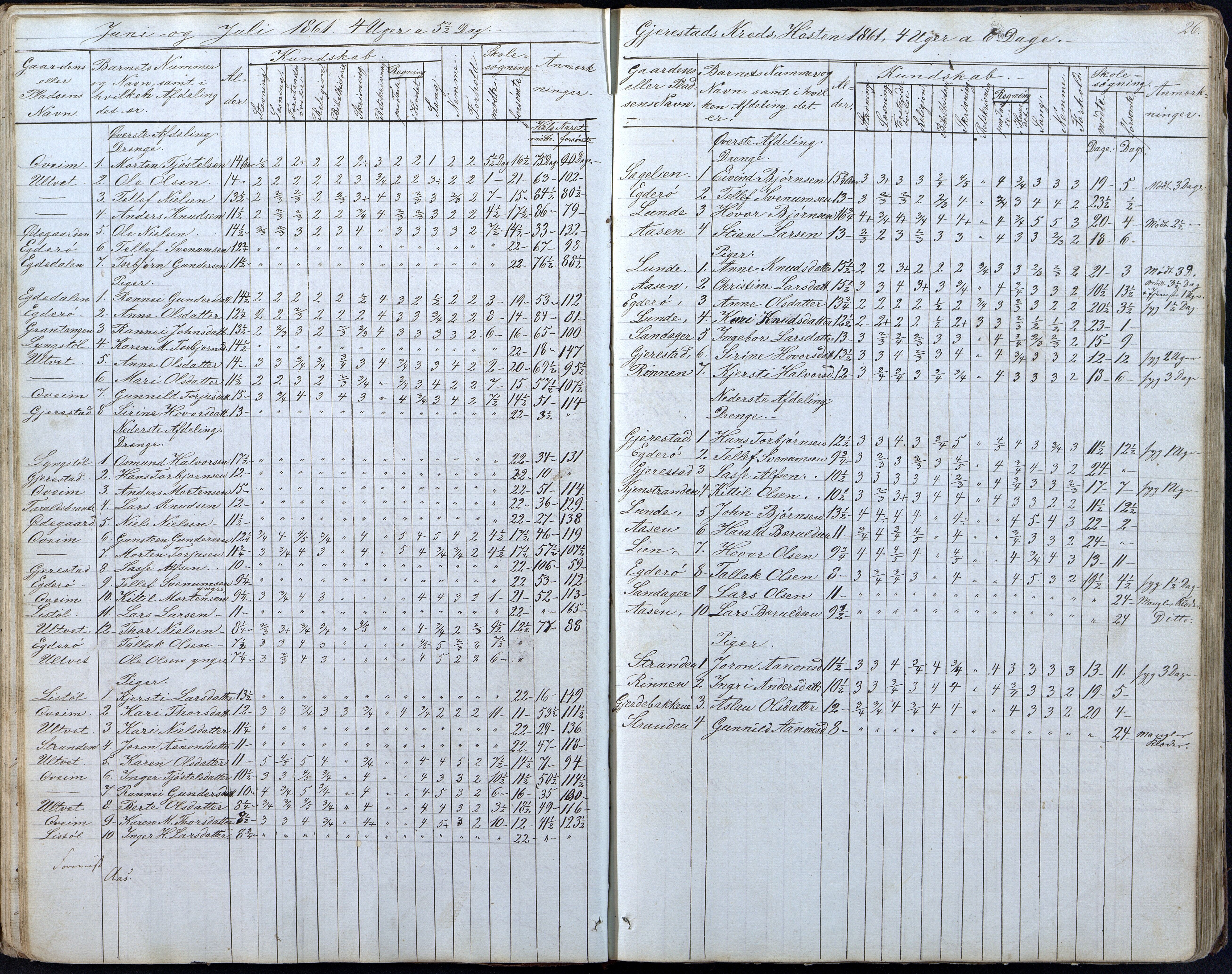 Gjerstad Kommune, Gjerstad Skole, AAKS/KA0911-550a/F01/L0005: Dagbok 5. skoledistrikt, 1850-1883, p. 26