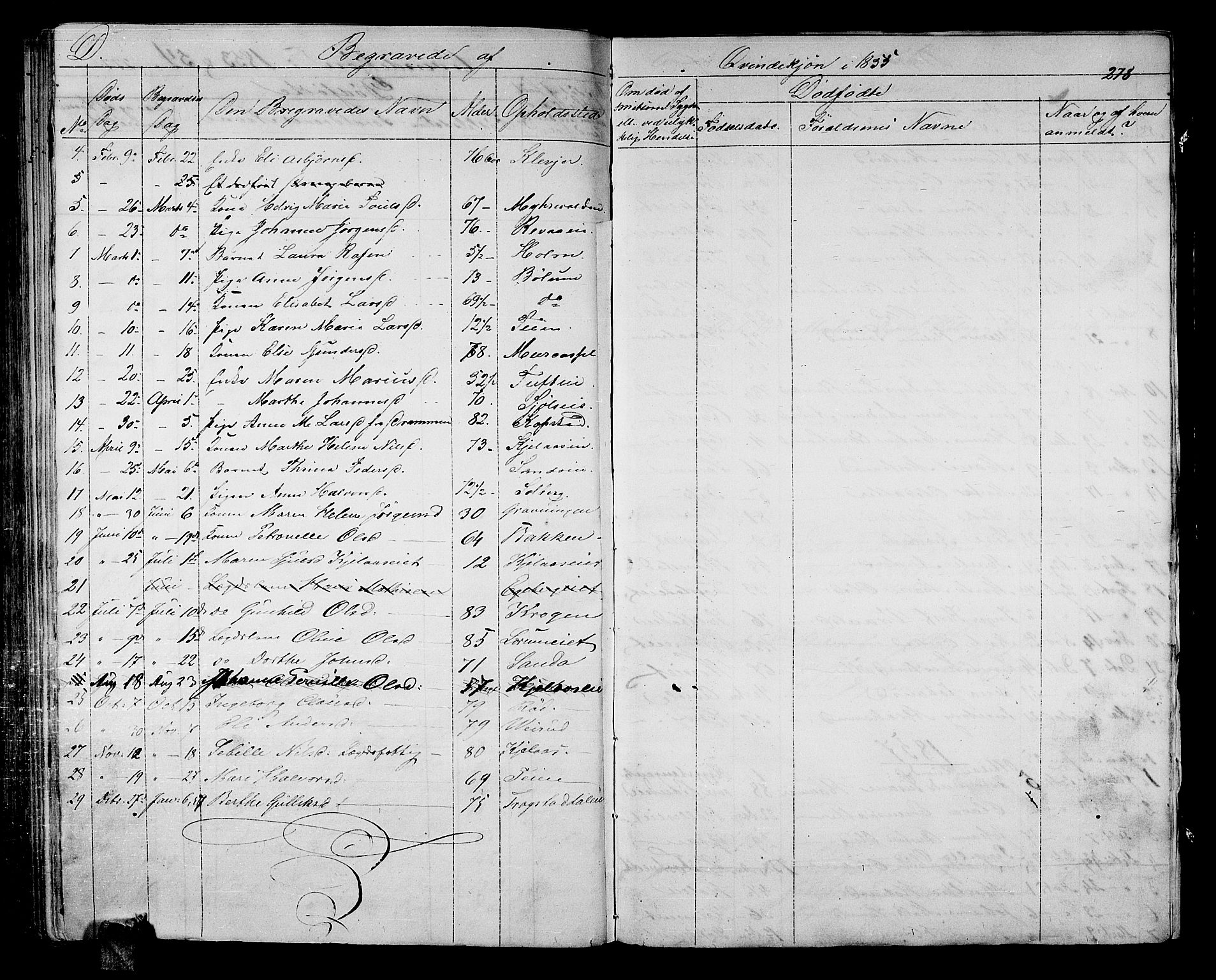 Sande Kirkebøker, AV/SAKO-A-53/G/Ga/L0002: Parish register (copy) no. 2, 1847-1863, p. 278