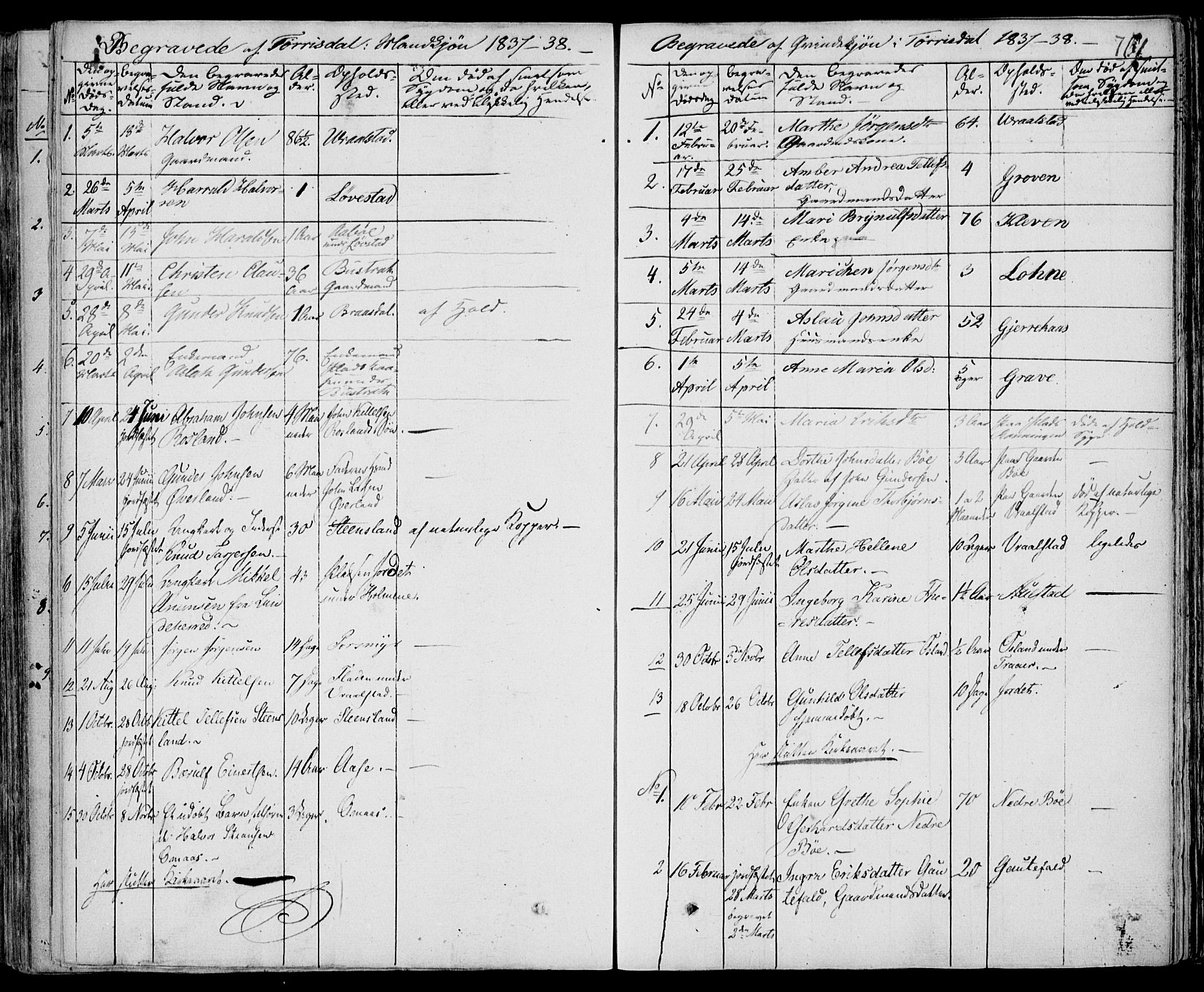 Drangedal kirkebøker, AV/SAKO-A-258/F/Fa/L0007b: Parish register (official) no. 7b, 1837-1856, p. 761