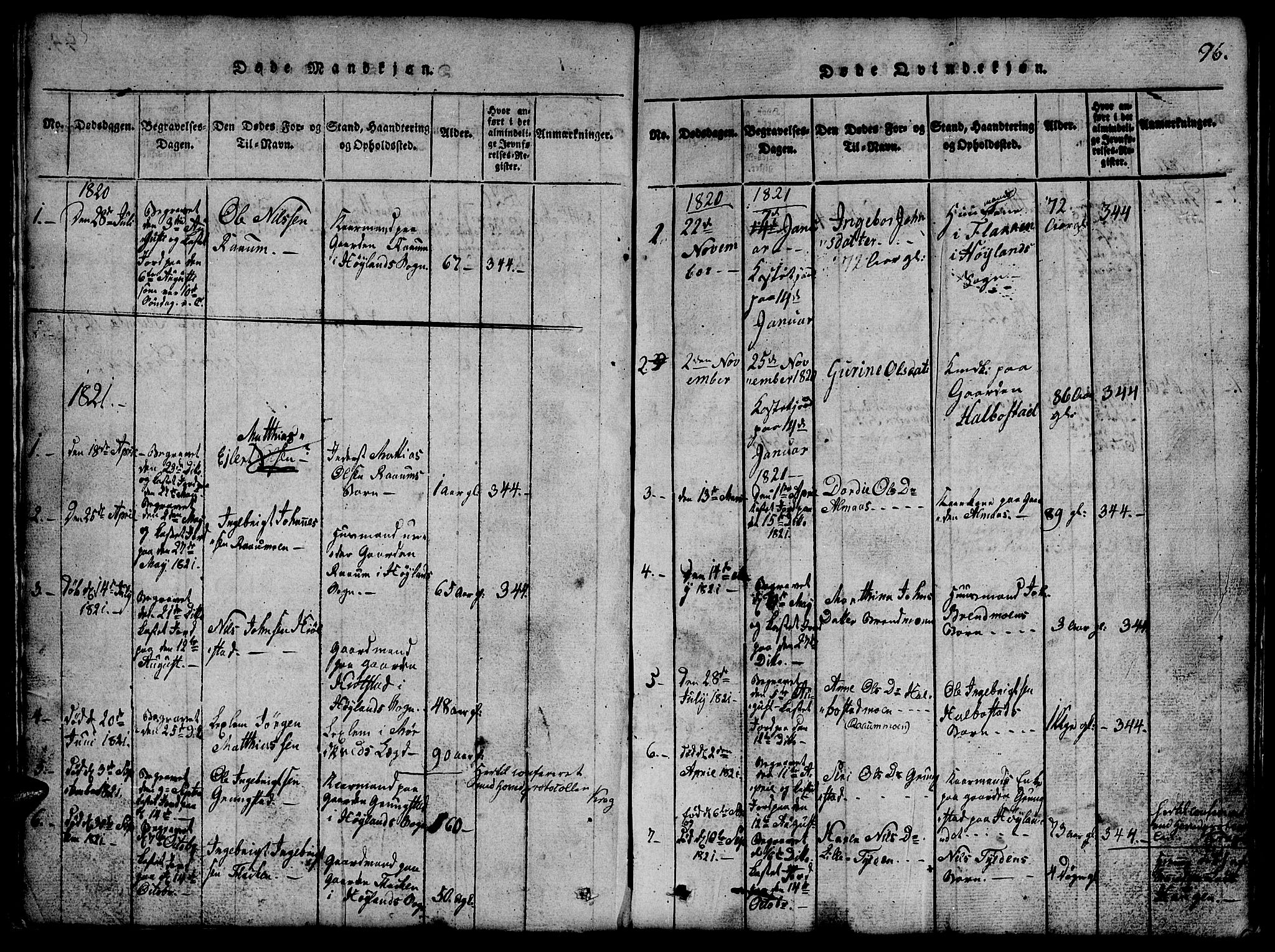 Ministerialprotokoller, klokkerbøker og fødselsregistre - Nord-Trøndelag, SAT/A-1458/765/L0562: Parish register (copy) no. 765C01, 1817-1851, p. 96