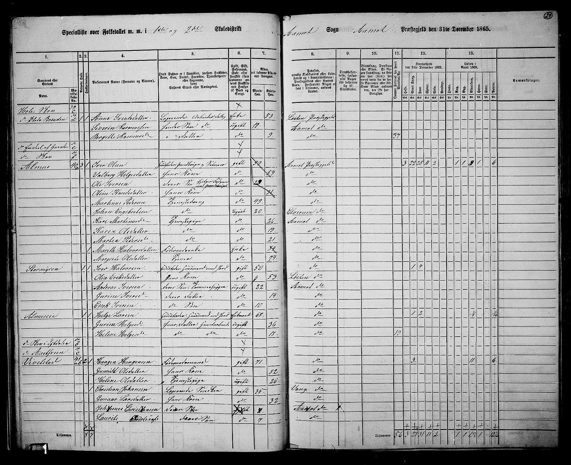 RA, 1865 census for Åmot, 1865, p. 27