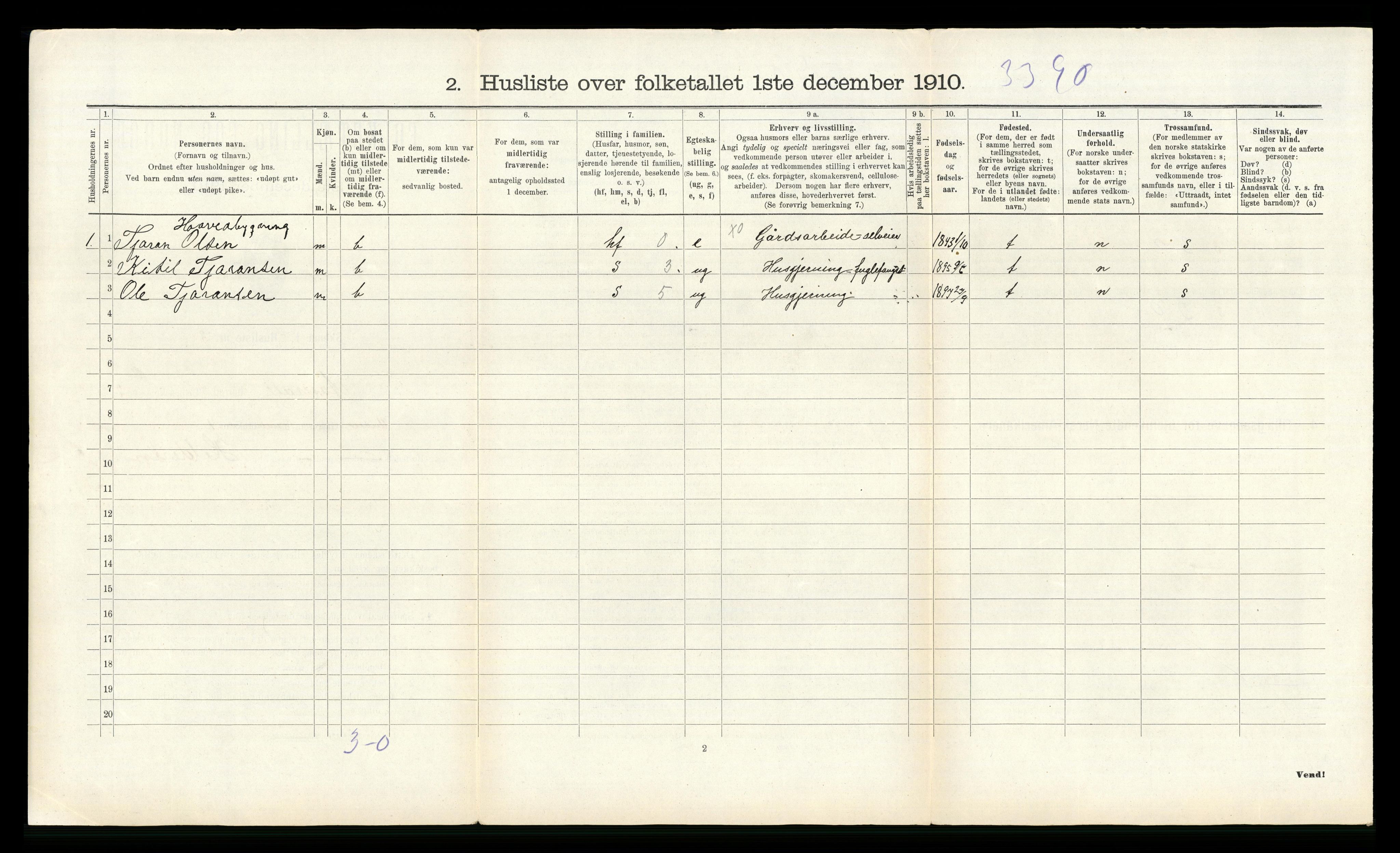 RA, 1910 census for Åseral, 1910, p. 80