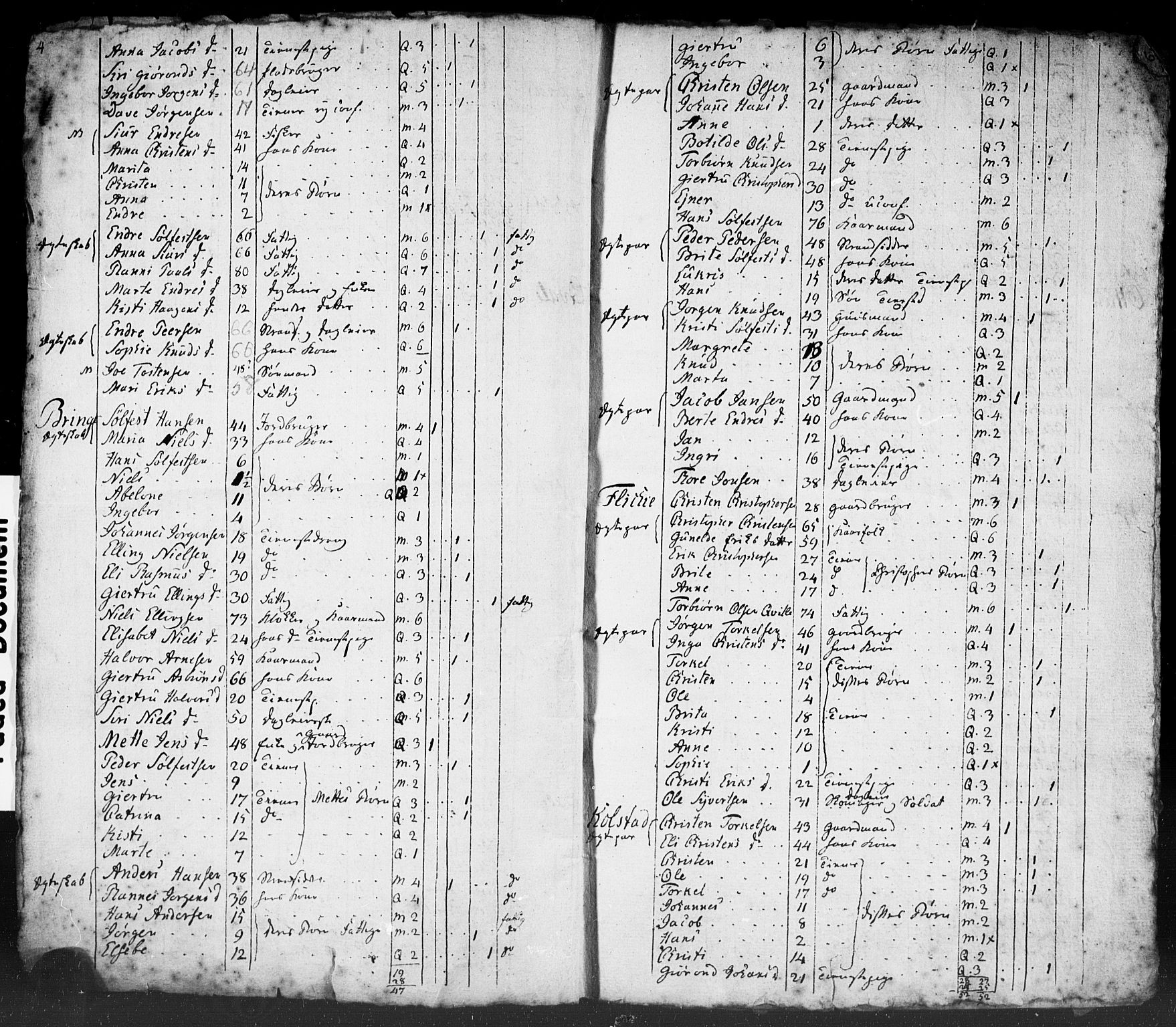 SAB, Census 1815 for Luster, 1815, p. 10